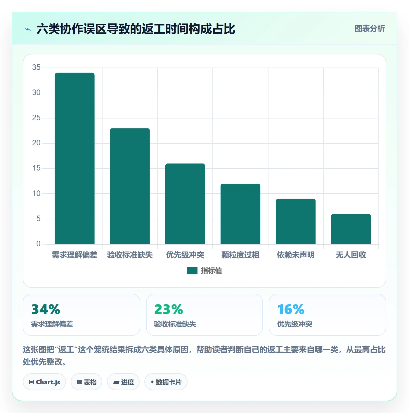 任务分派协办教程:产品经理效率提升,避坑指南