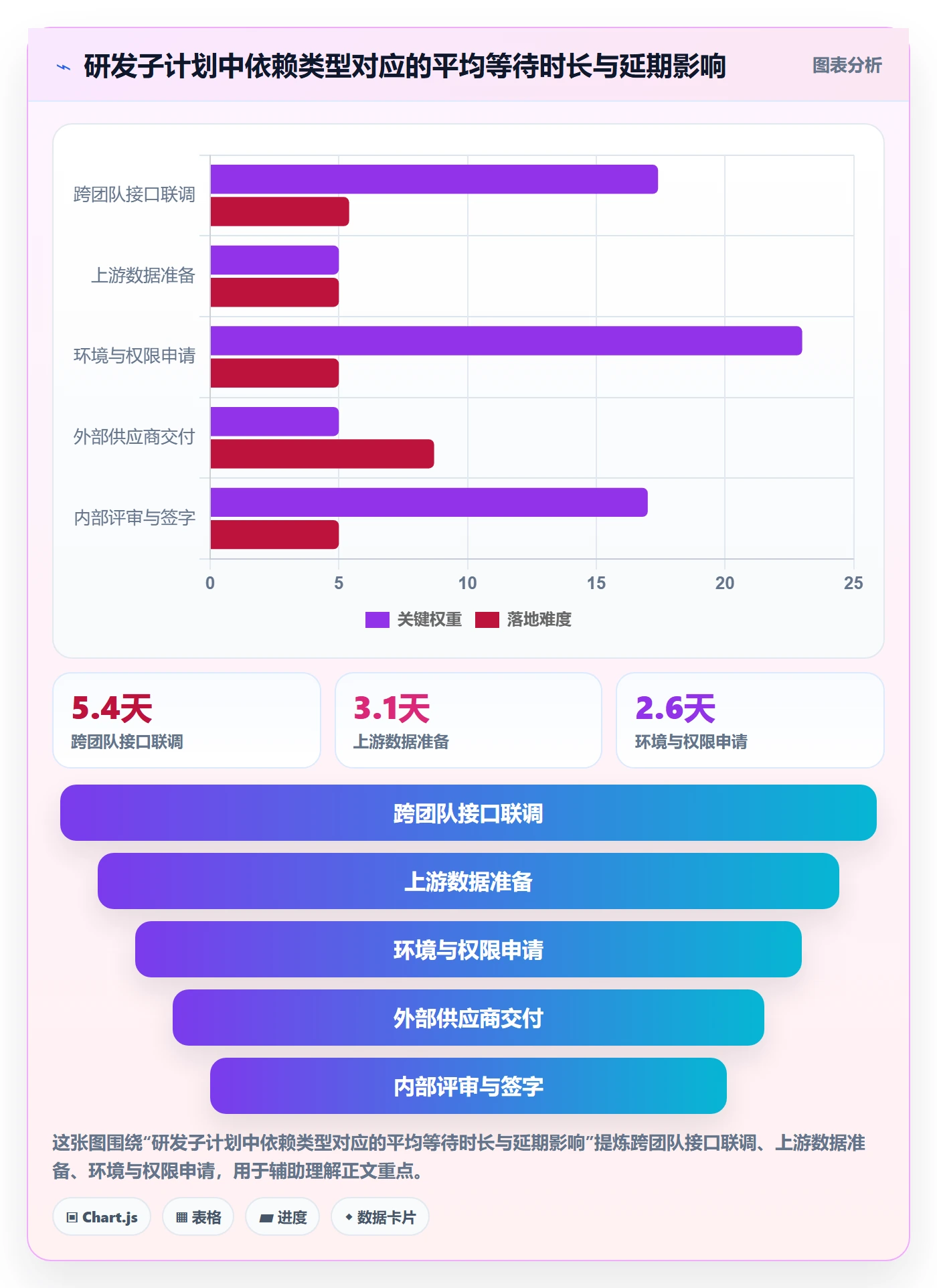 项目规划如何做好子计划?研发团队数据分析与操作步骤