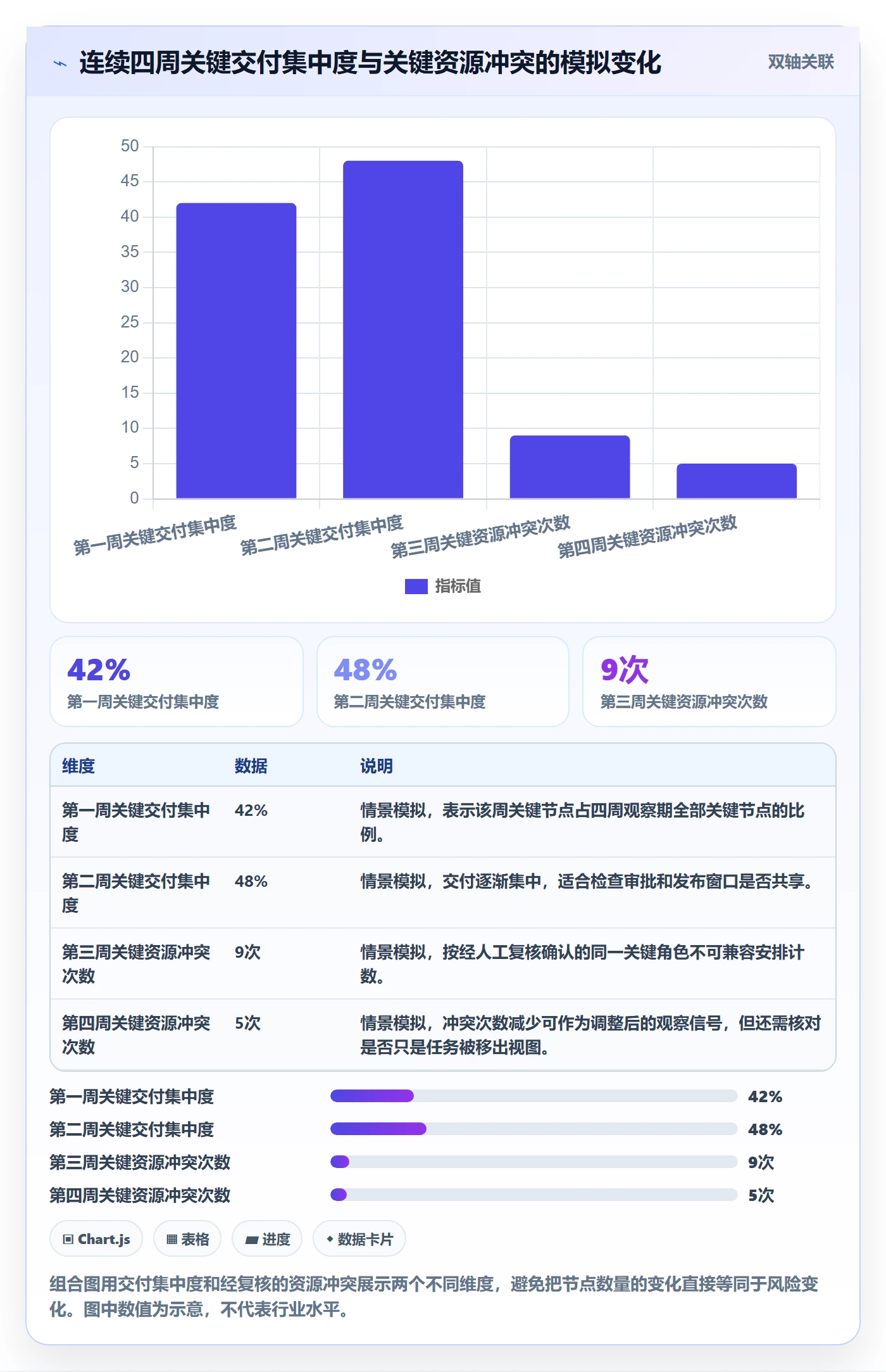 周视图最佳实践：PMO日历视图数据分析，常见问题