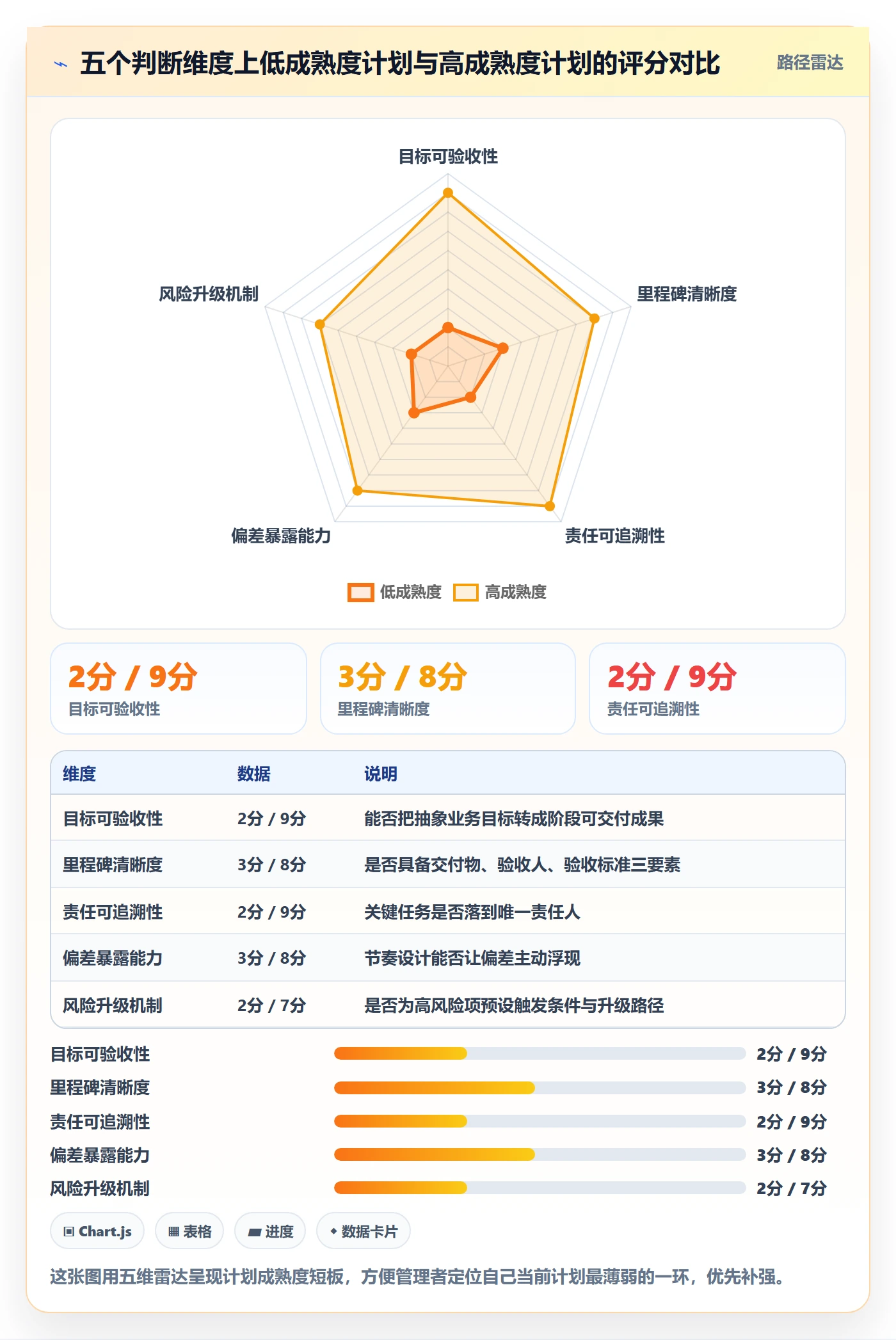 阶段计划落地方案：企业管理者开展项目规划的落地方案案例解析