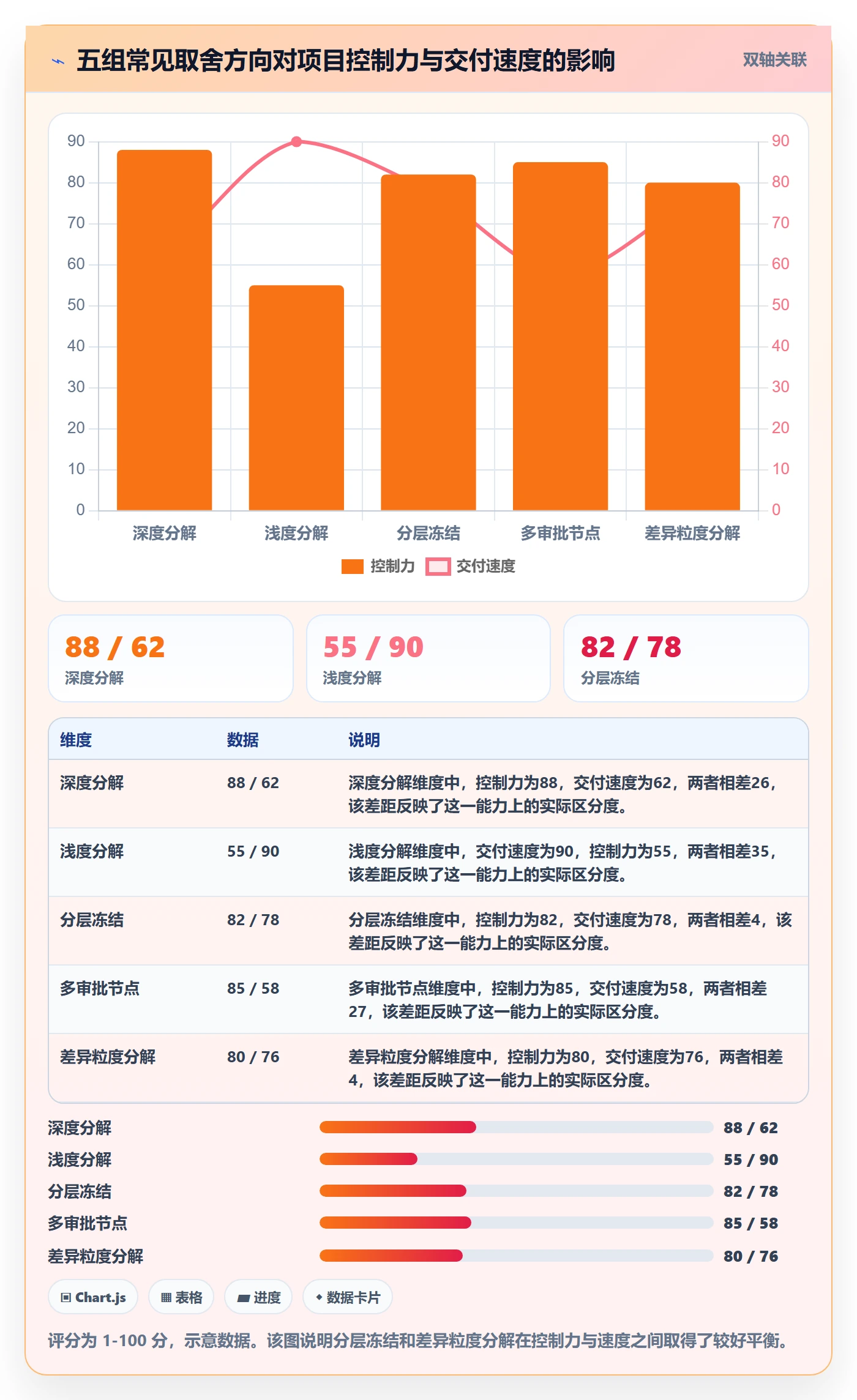 项目范围工作分解全流程:管理层落地方案与一文讲清
