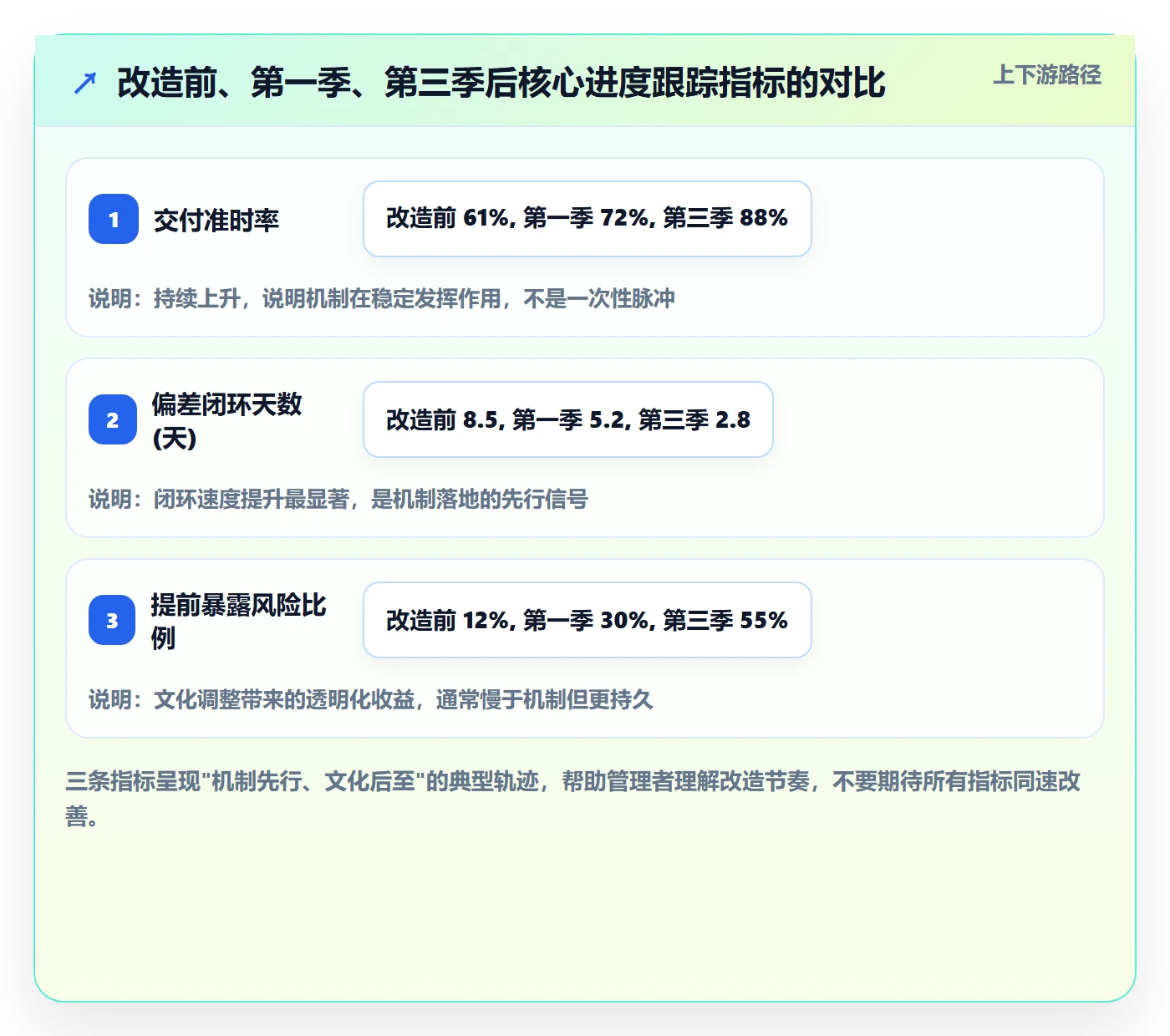进度跟踪如何做好周进展?企业管理者最佳实践与操作步骤