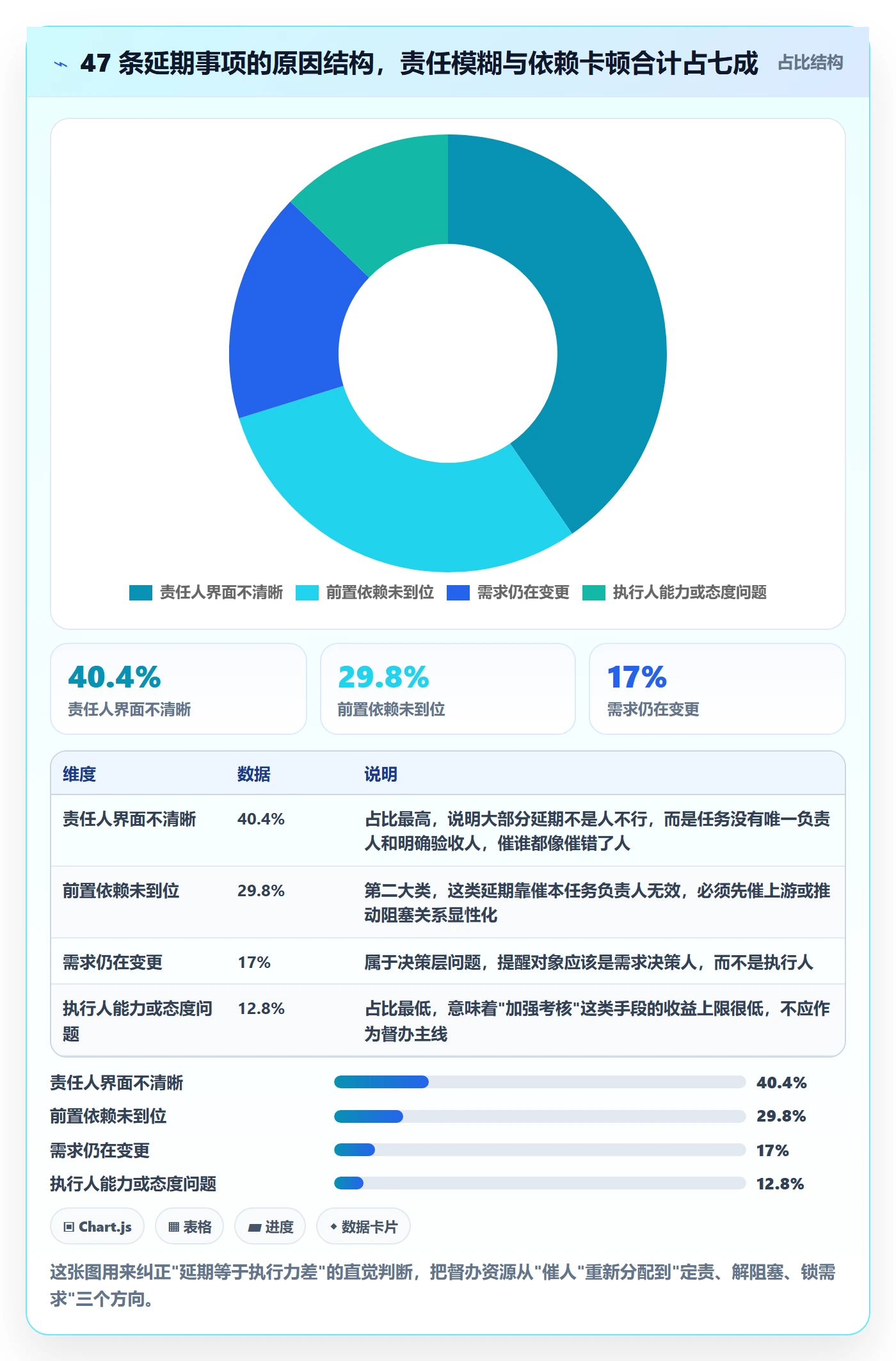 督办管理指南：项目成员如何做好任务提醒，落地方案全流程