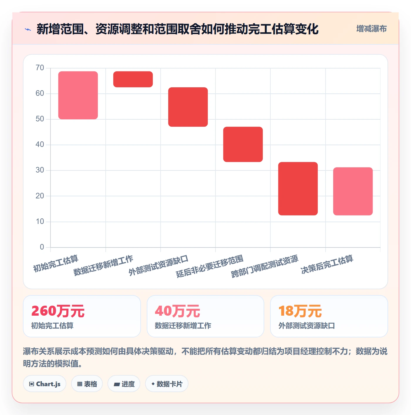 项目预算管理方法大全:PMO预算管理实操方法落地清单