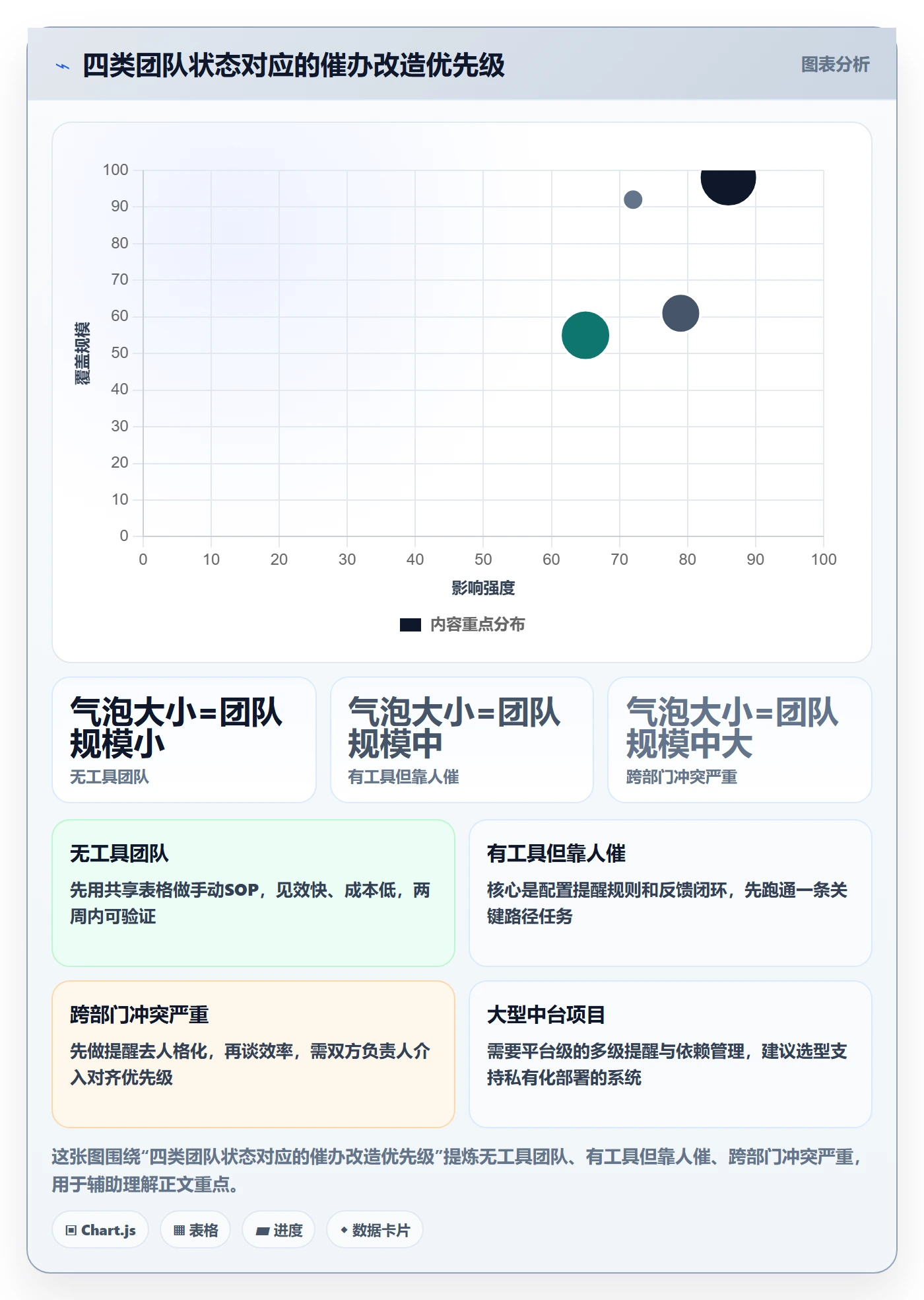催办怎么做?跨部门团队风险控制:任务提醒从0到1