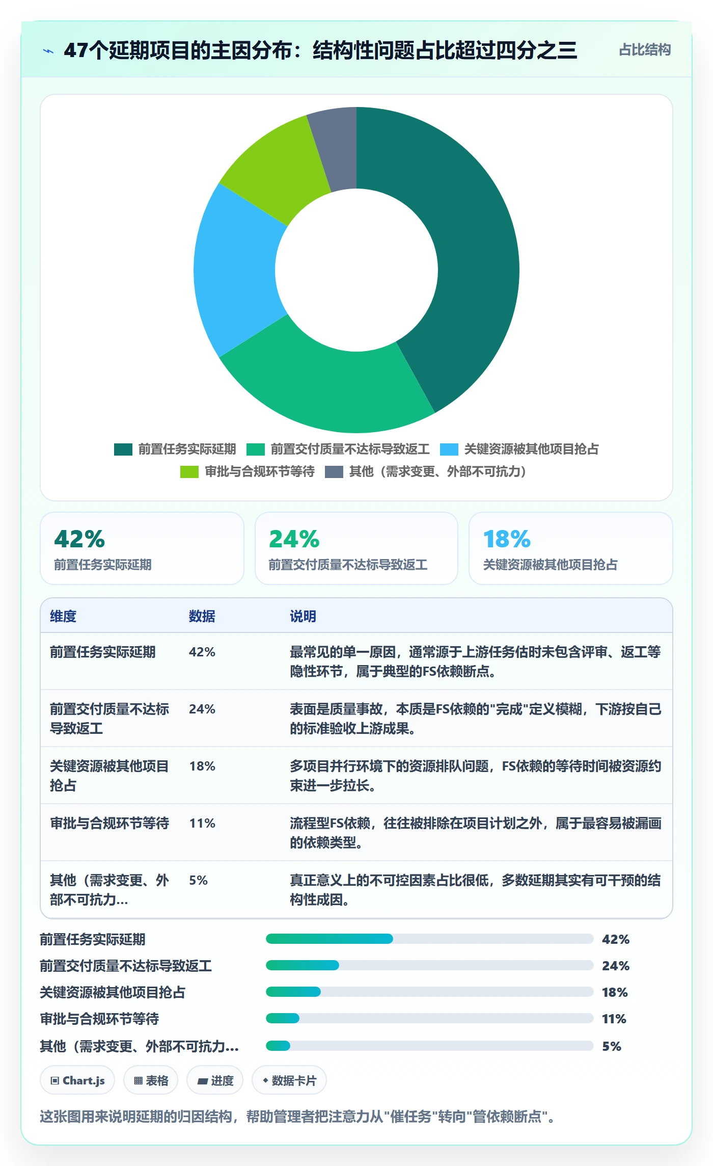 FS管理指南：企业管理者如何做好任务依赖，风险控制全流程