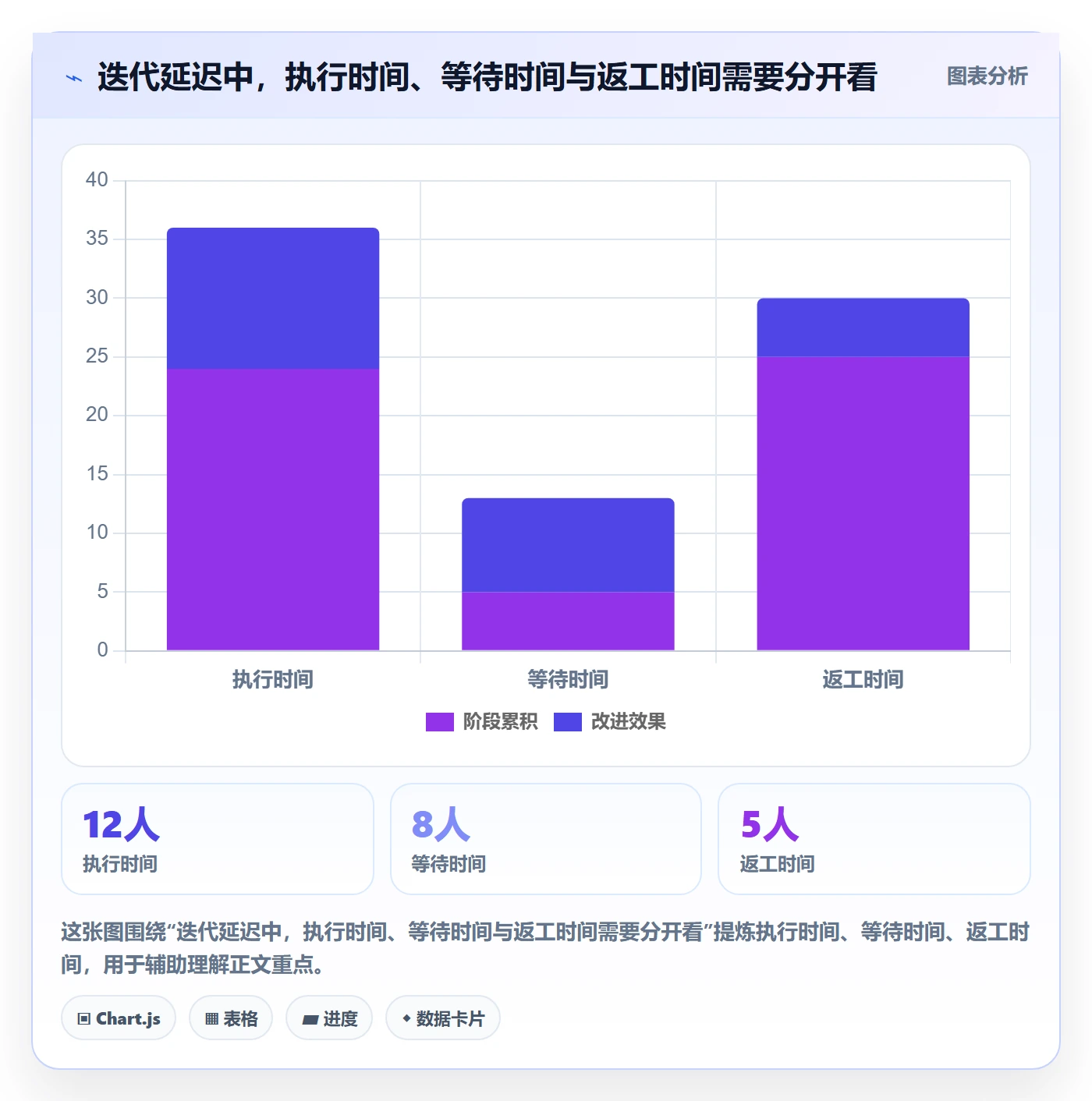 迭代流程与规范:跨部门团队迭代管理最佳实践关键指标