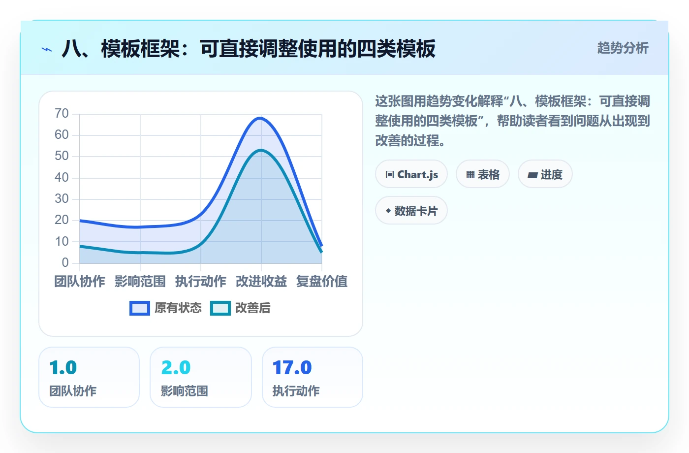 八、模板框架:可直接调整使用的四类模板