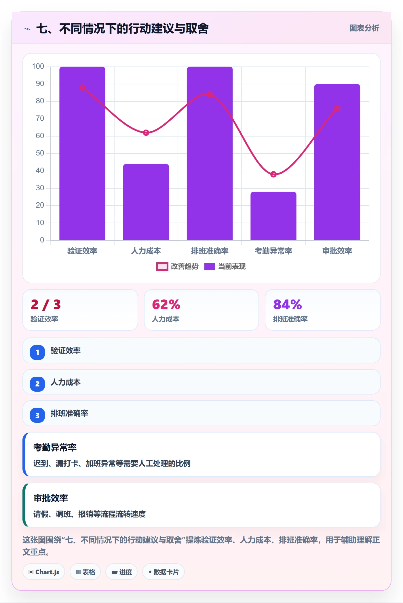 七、不同情况下的行动建议与取舍