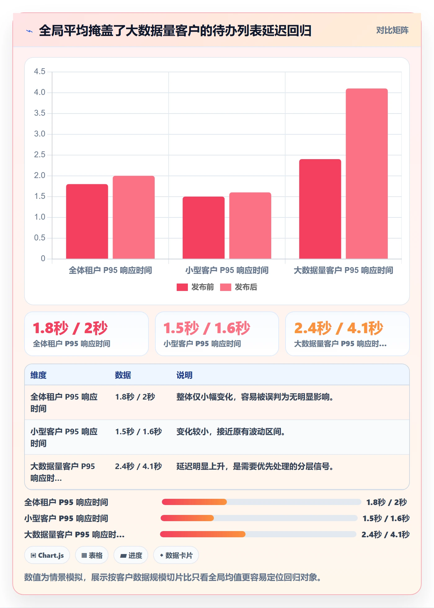 灰度发布落地方案：实施团队开展发布管理的数据分析案例解析