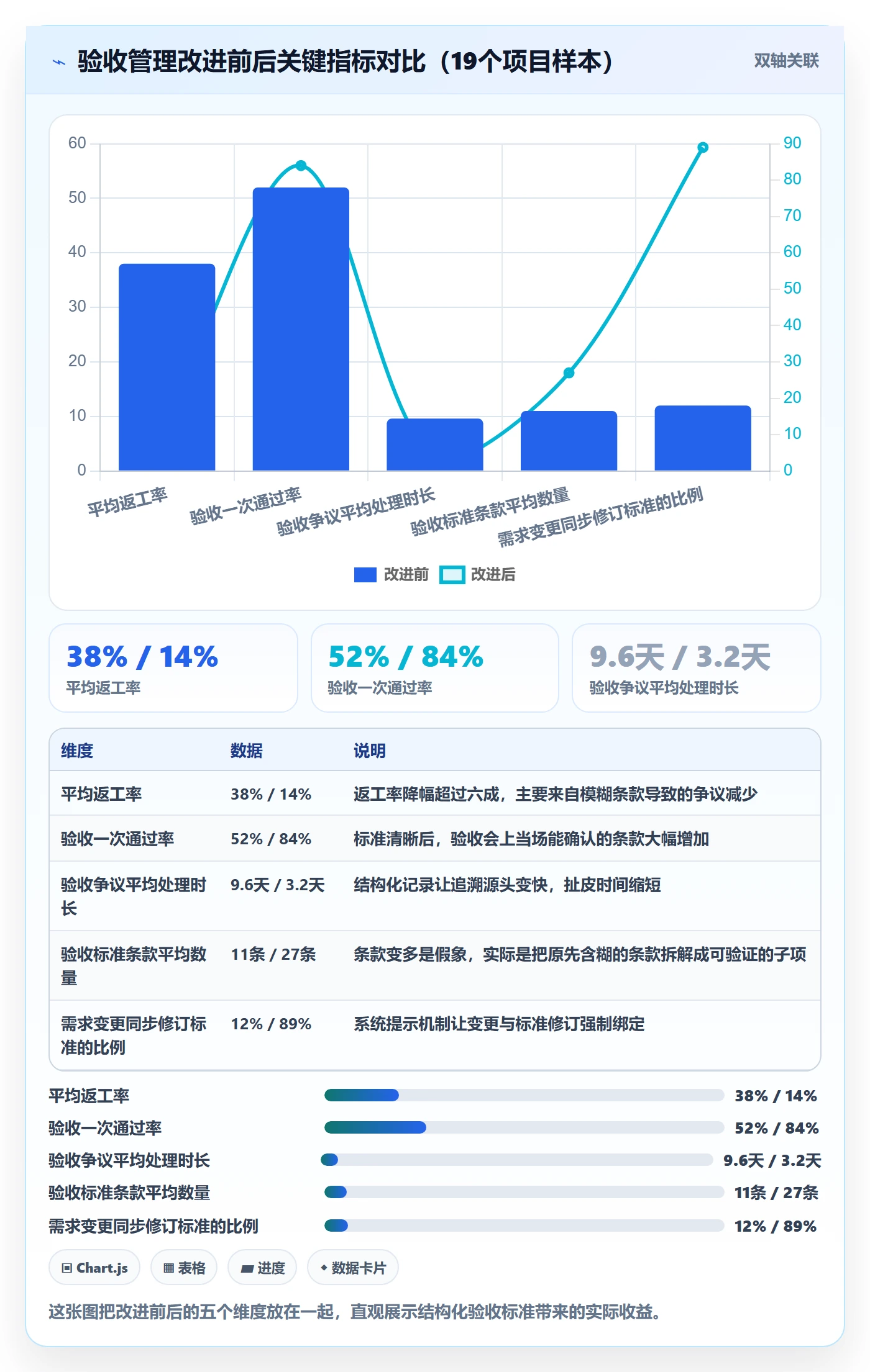 验收标准最佳实践:项目经理任务验收实操方法,常见问题
