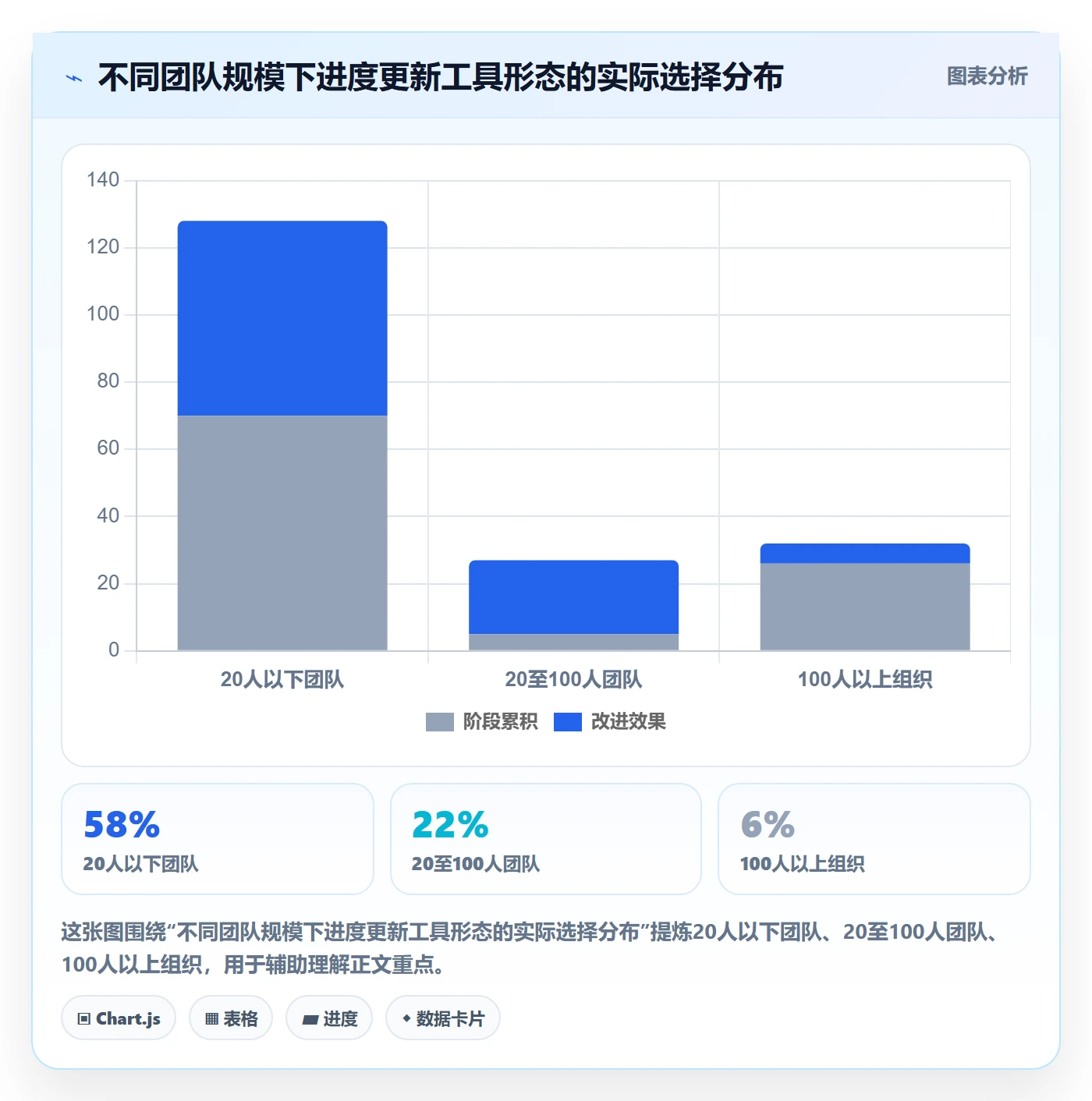 进度管理进度更新全流程:项目负责人落地方案与一文讲清