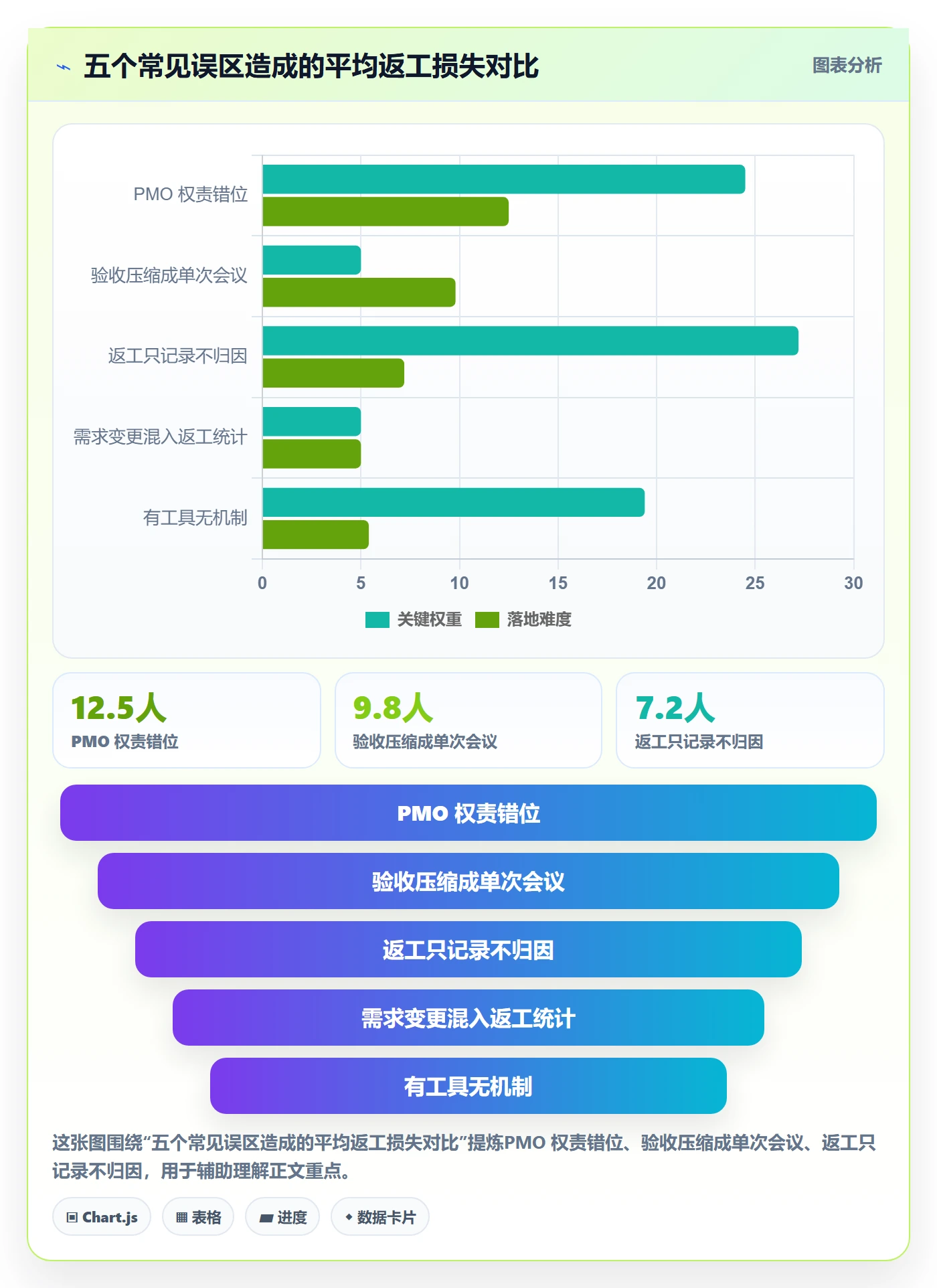 任务验收返工教程:PMO落地方案,避坑指南