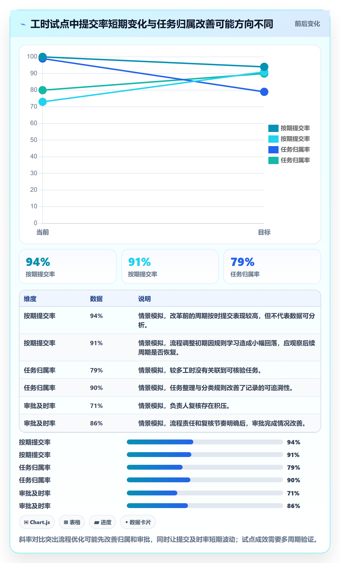 任务工时流程与规范:PMO工时表入门指南关键指标