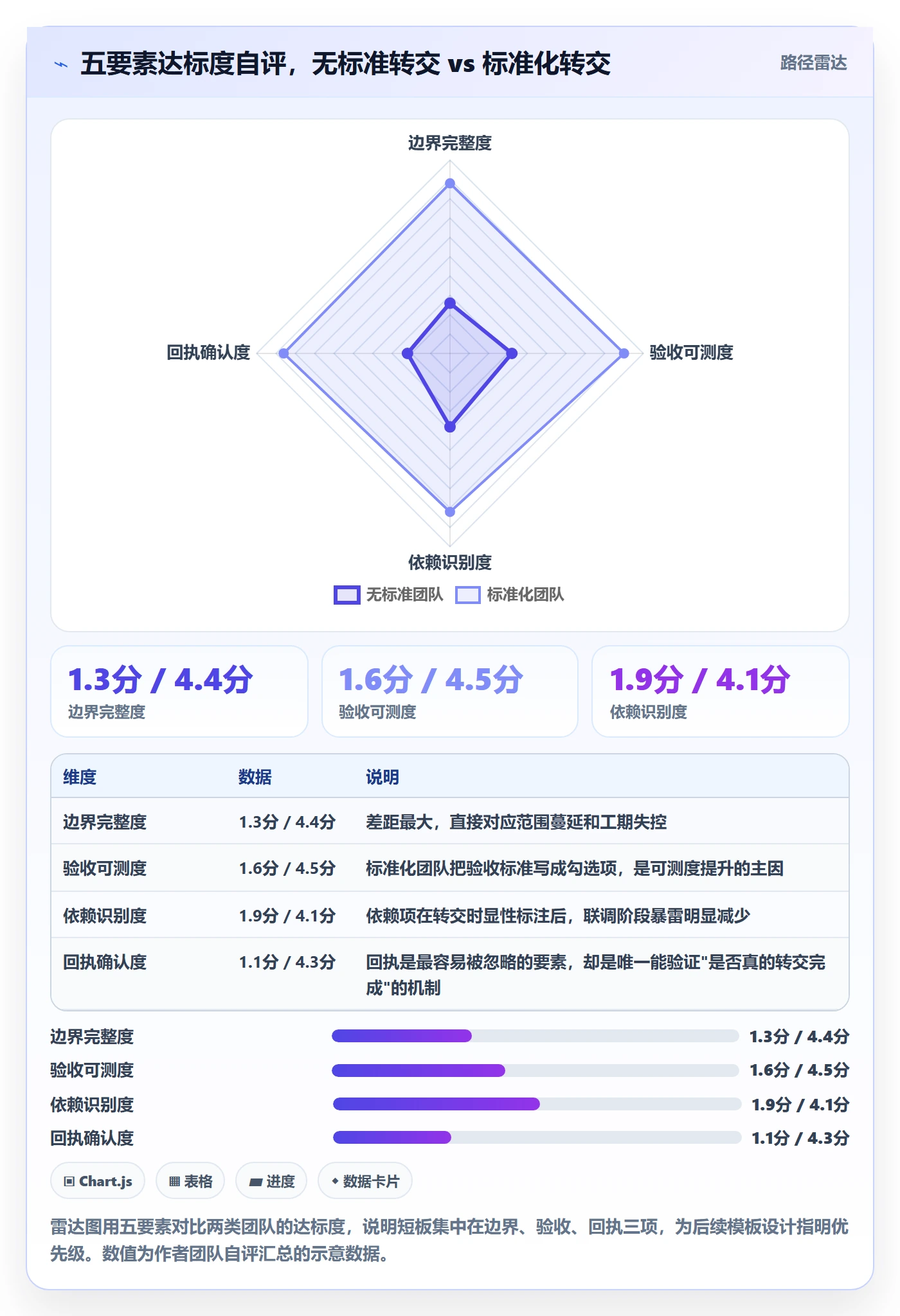 转交管理方法大全:产品经理任务分派实操方法落地清单