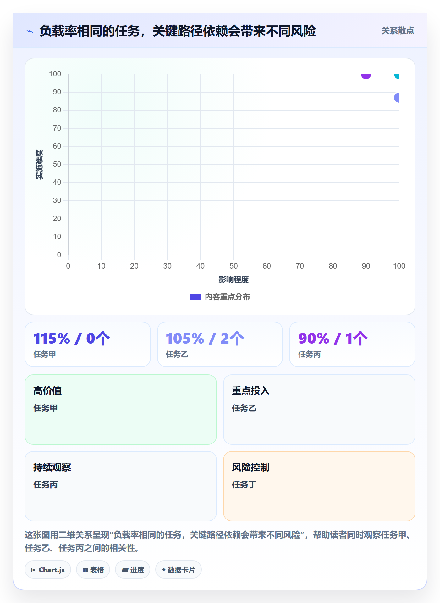 资源负载超负荷教程:项目经理数据分析,避坑指南