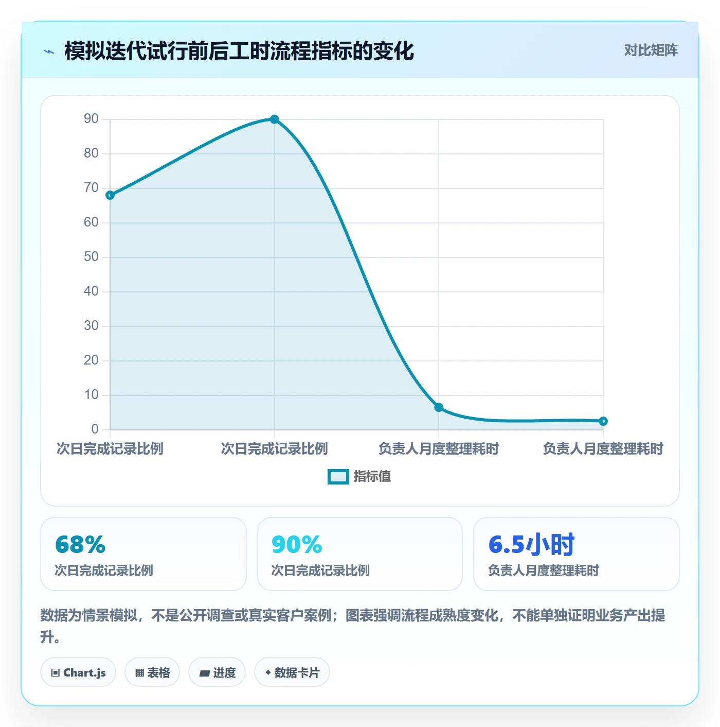 工时表任务工时全流程：项目负责人落地方案与一文讲清
