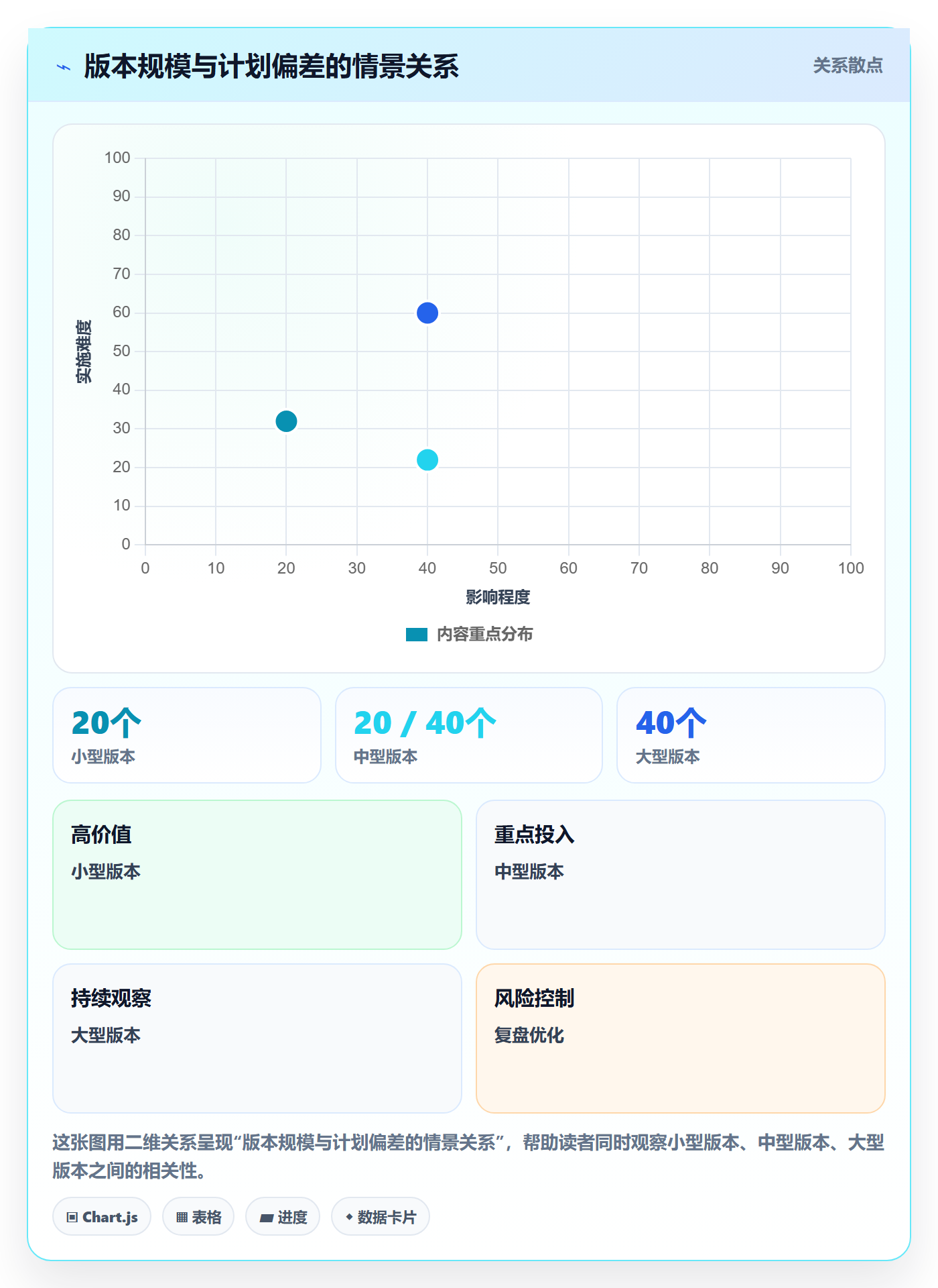 版本管理如何做好版本计划?研发团队效率提升与操作步骤