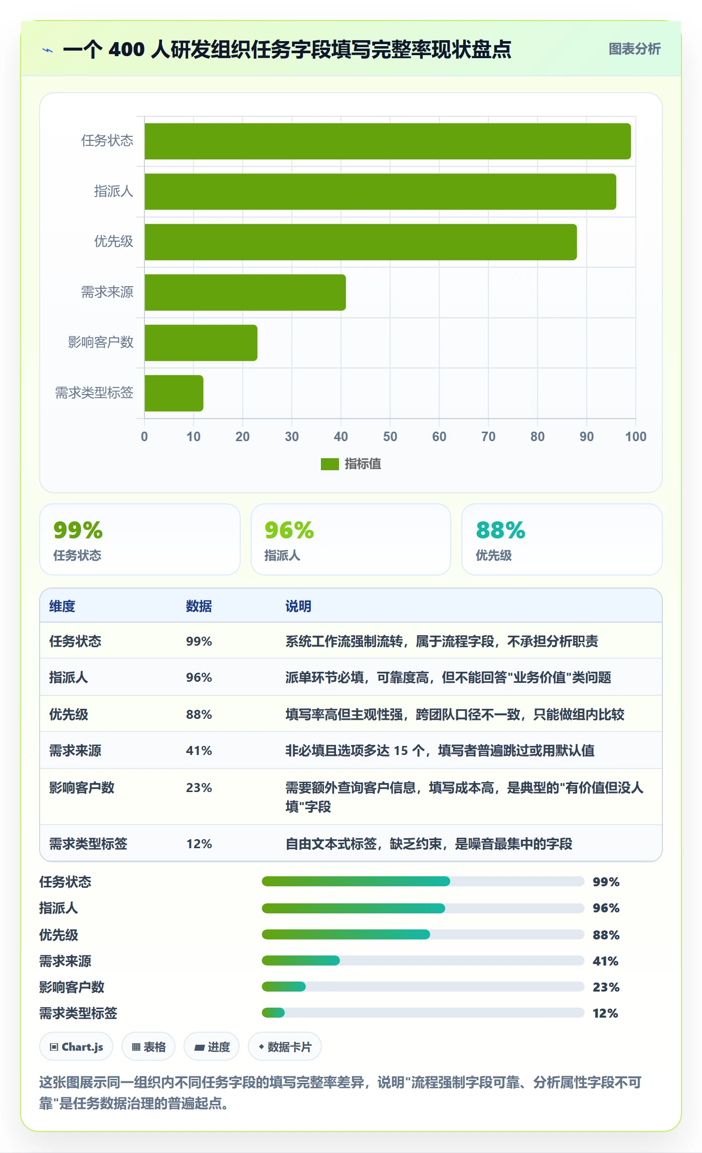 标签落地方案:产品经理开展任务属性的数据分析案例解析
