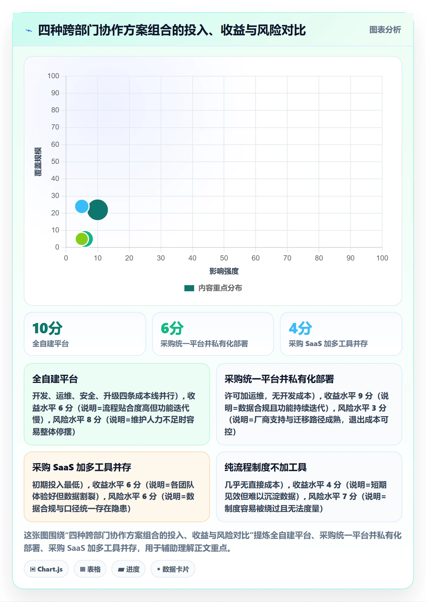 任务分派派发教程：跨部门团队制度设计，避坑指南