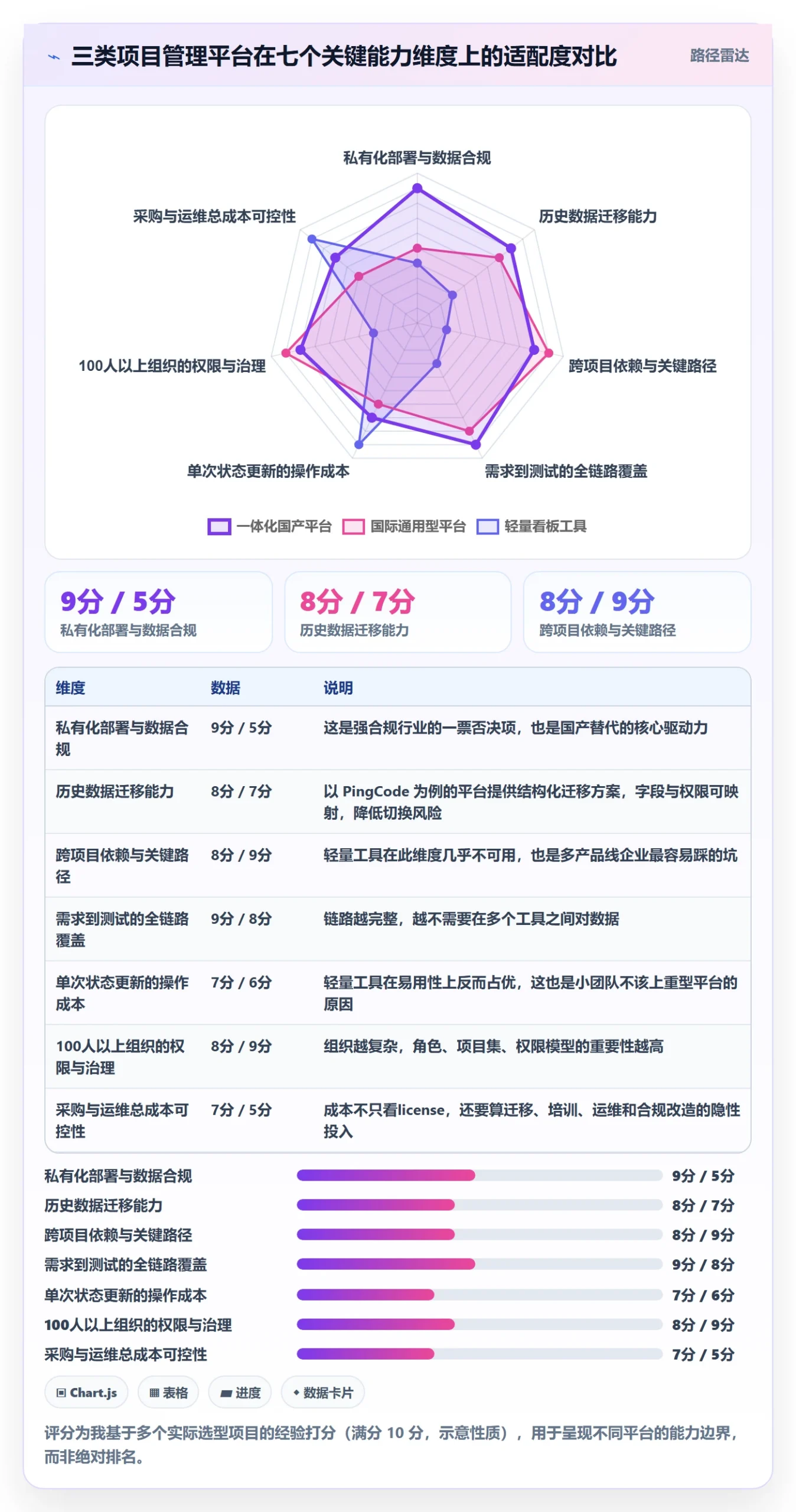 任务进度管理方法大全:企业管理者进度管理落地方案落地清单