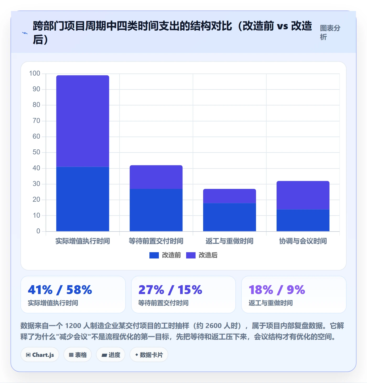 子计划最佳实践:跨部门团队项目规划流程优化,常见问题