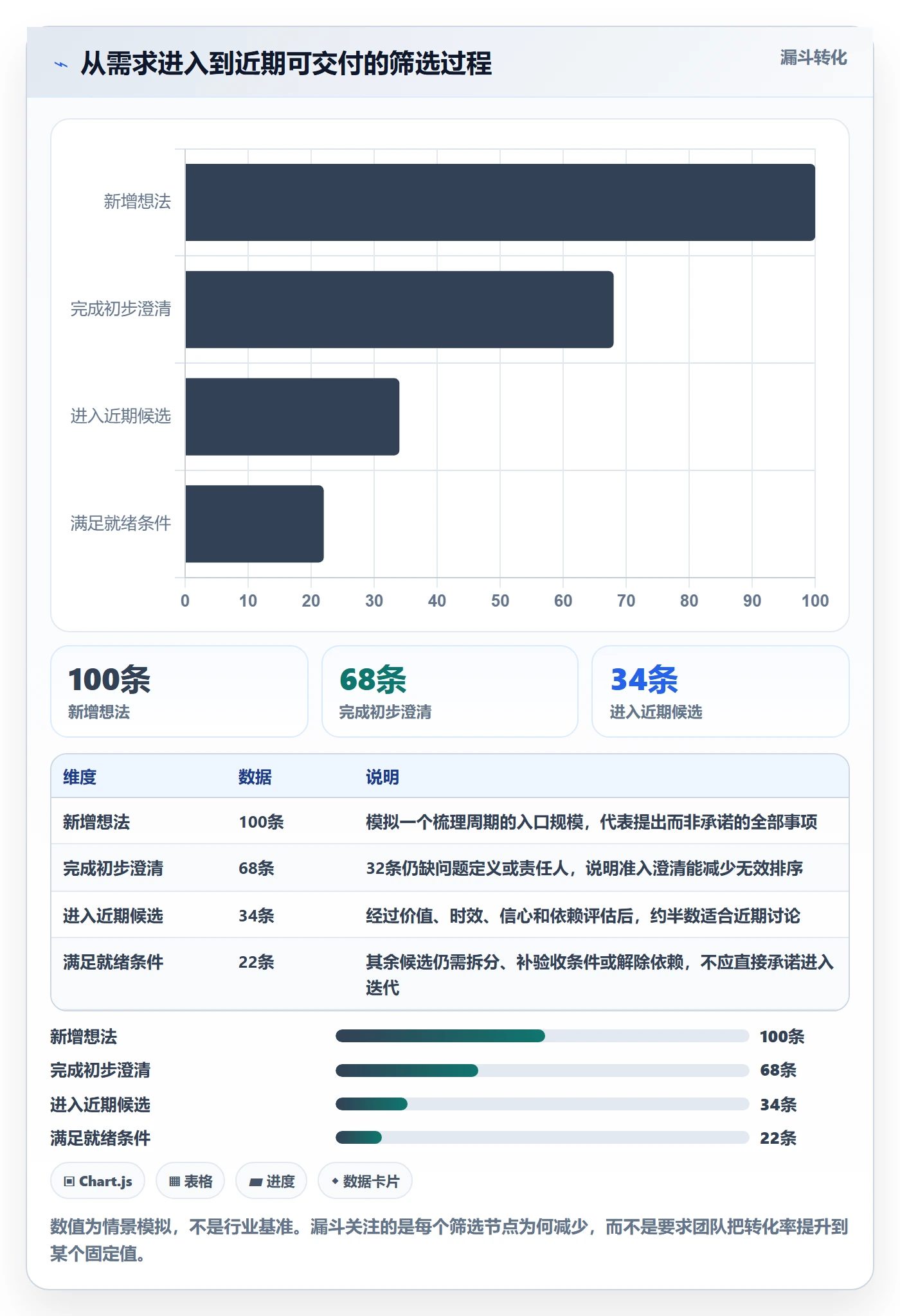 敏捷项目如何做好Backlog?PMO数据分析与操作步骤