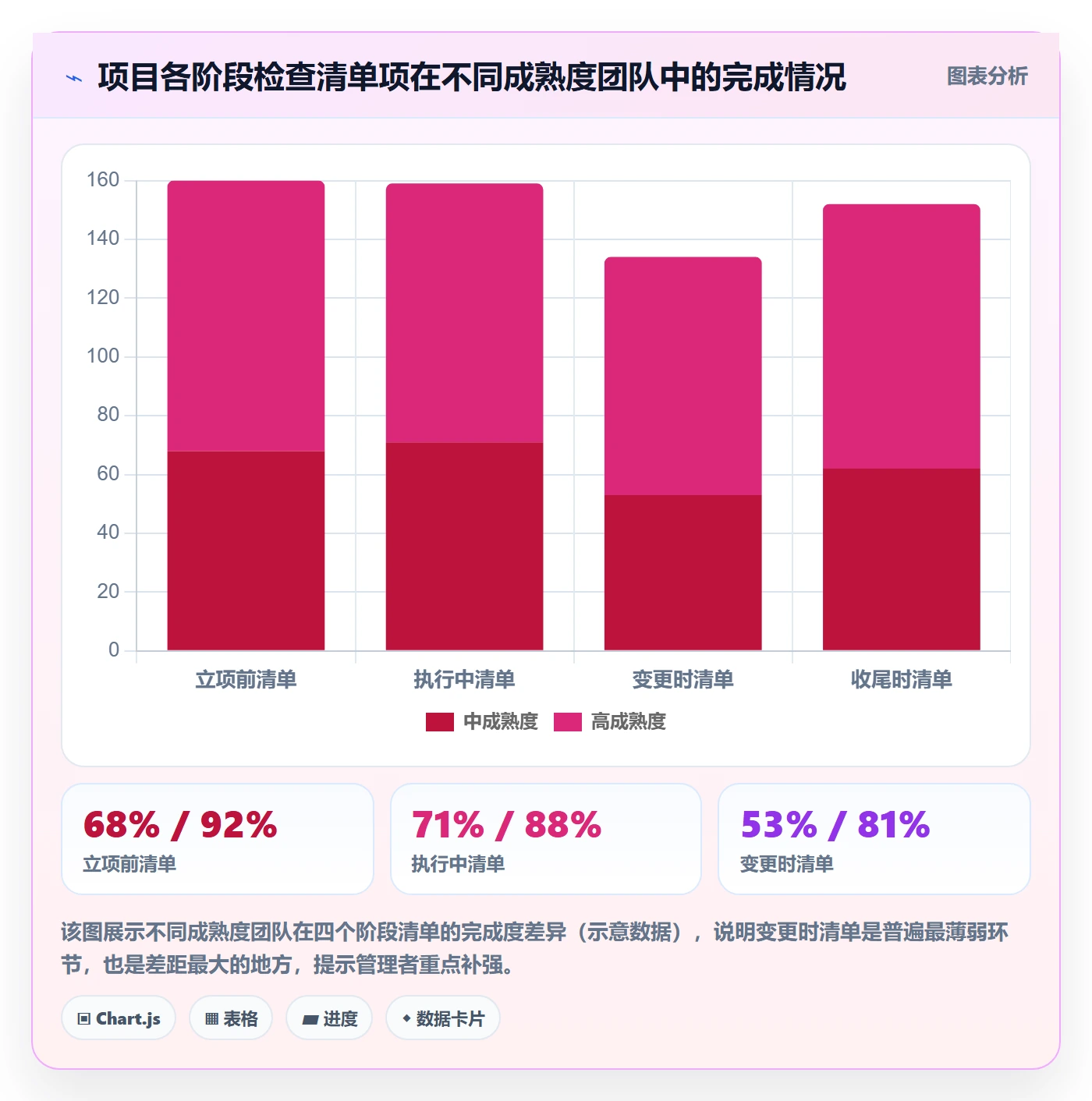 成功标准管理方法大全:企业管理者项目目标风险控制落地清单