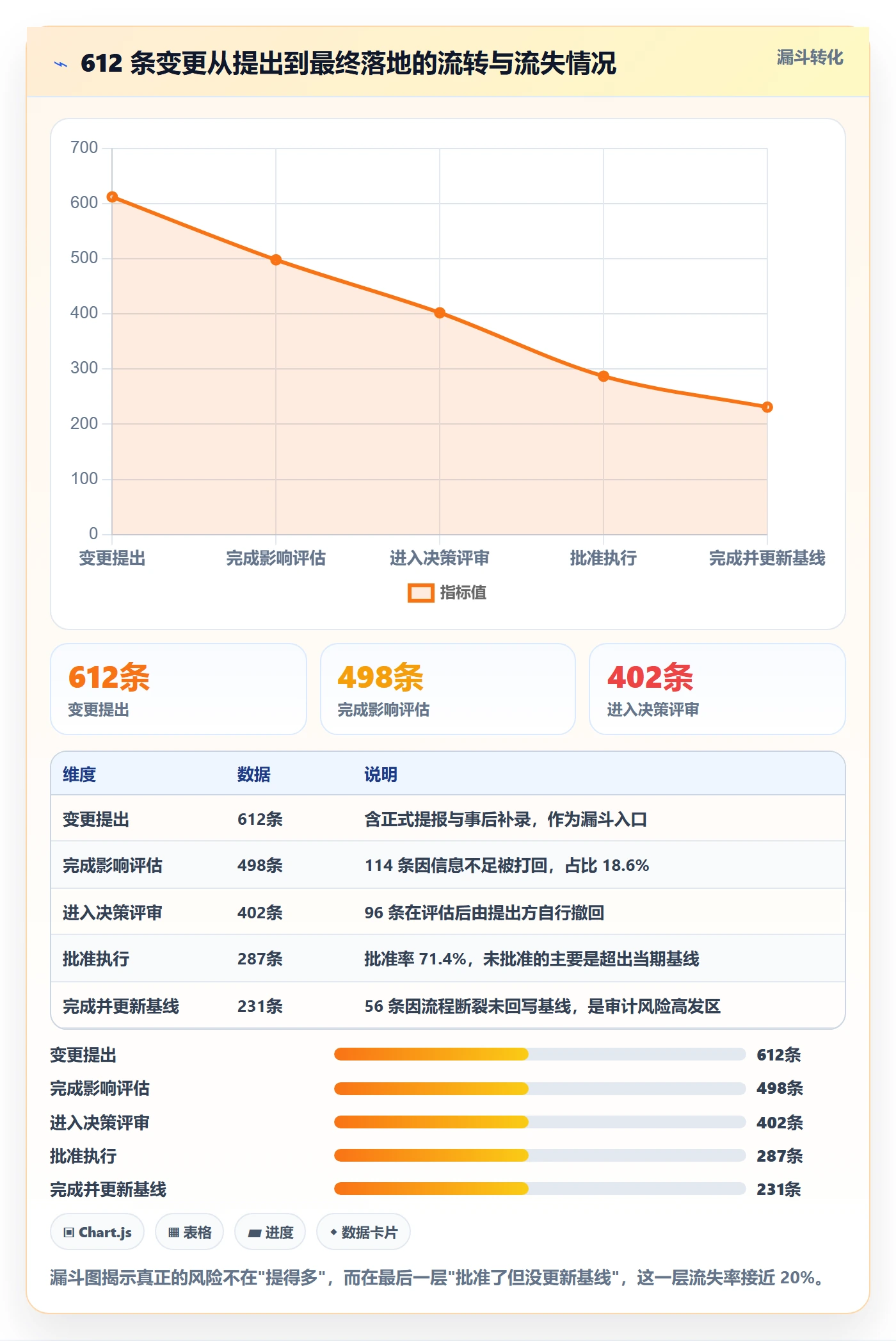 项目范围工作范围教程：PMO流程优化，避坑指南