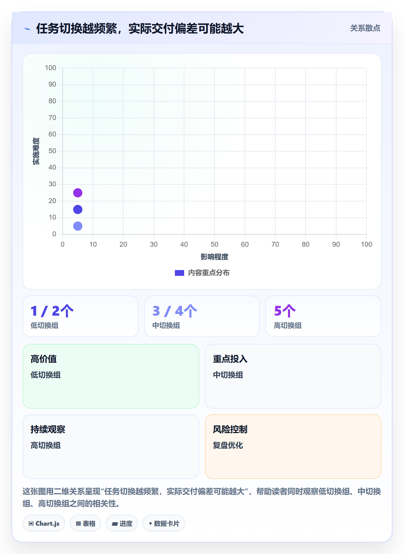 技能实操方法：项目经理提升资源管理效率的实操方法方法与模板