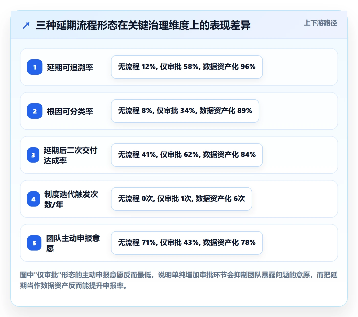 延期流程与规范：项目负责人任务执行制度设计关键指标