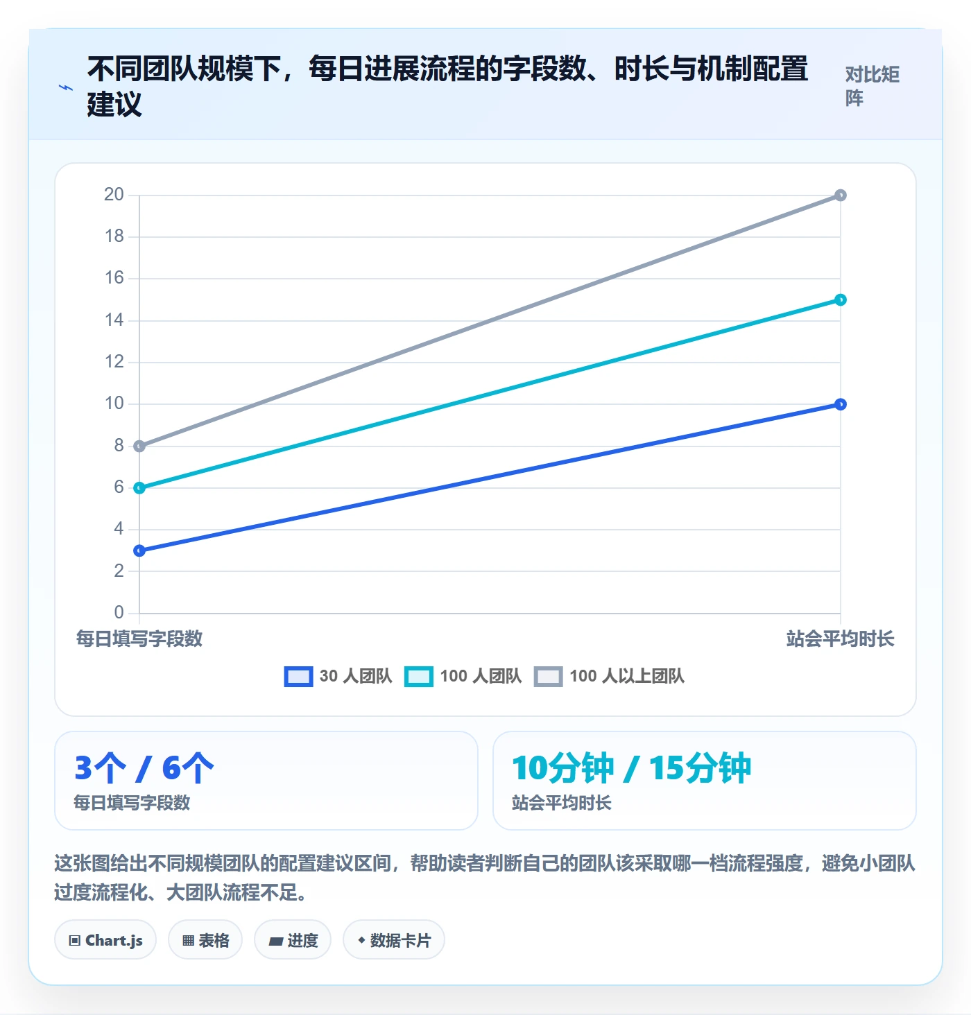 每日进展流程与规范:实施团队进度跟踪入门指南关键指标