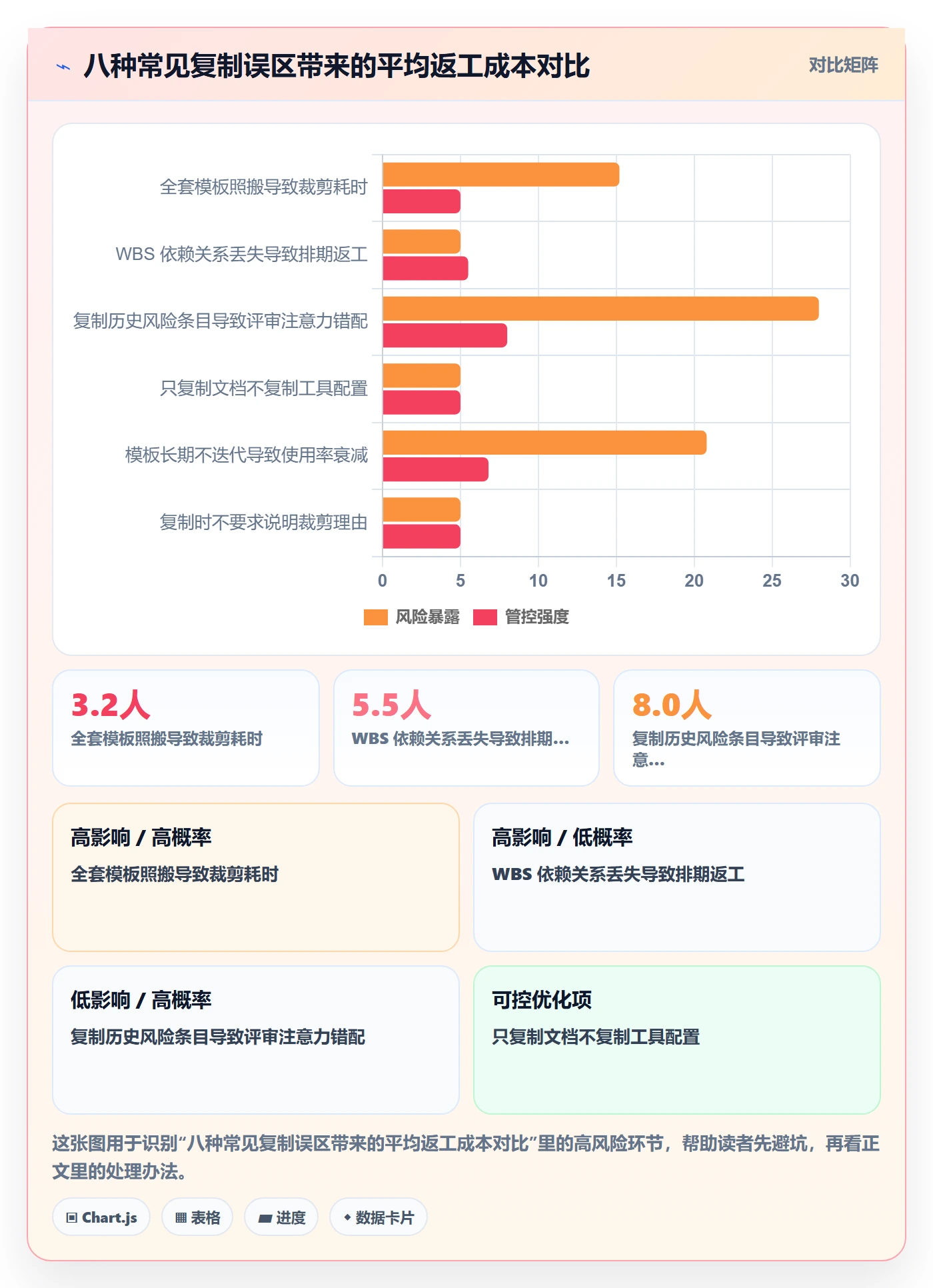 项目模板复制项目全流程:项目经理落地方案与一文讲清