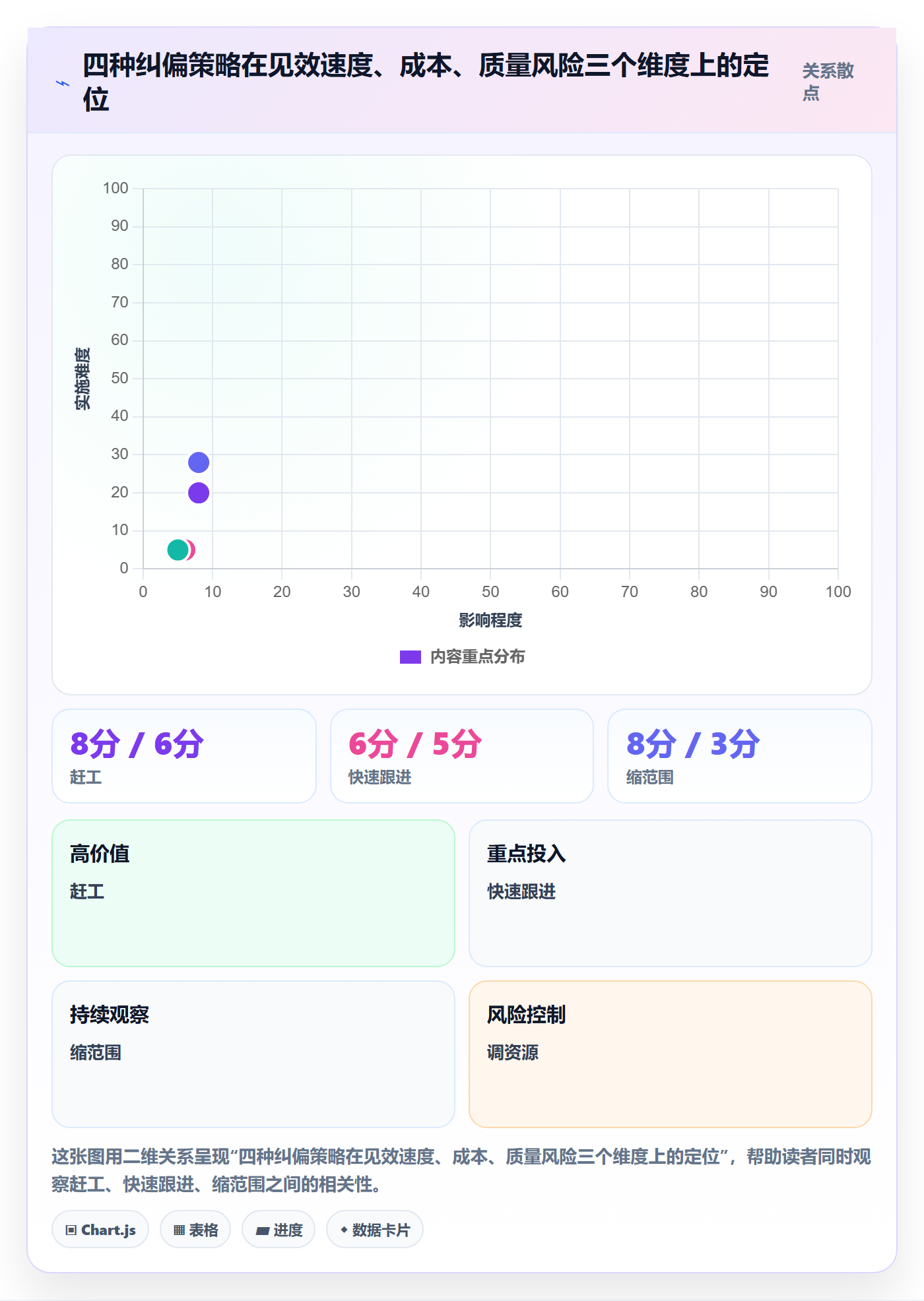 进度偏差管理指南:管理层如何做好进度管理,风险控制全流程