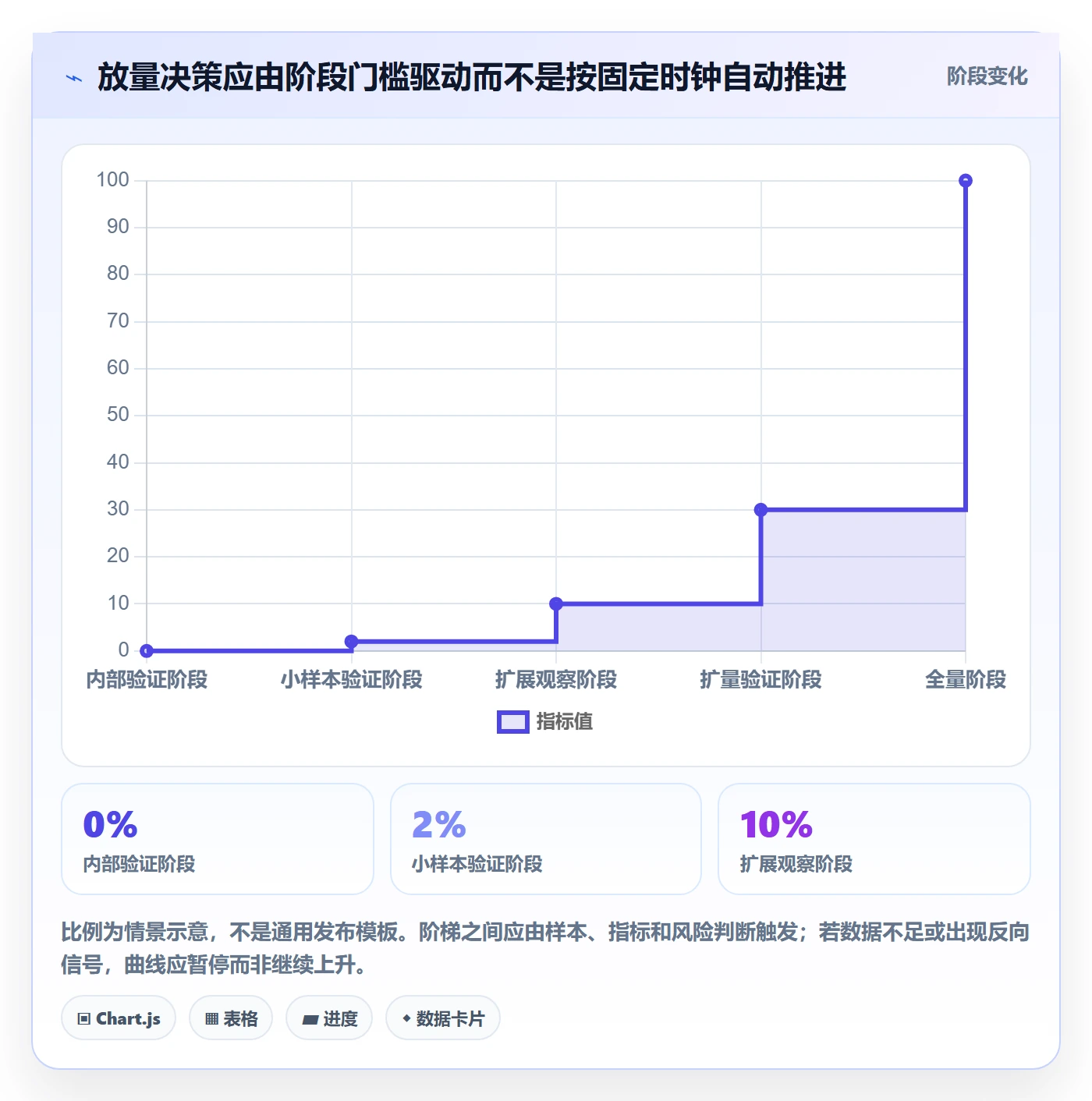 灰度发布落地方案:产品经理开展发布管理的数据分析案例解析