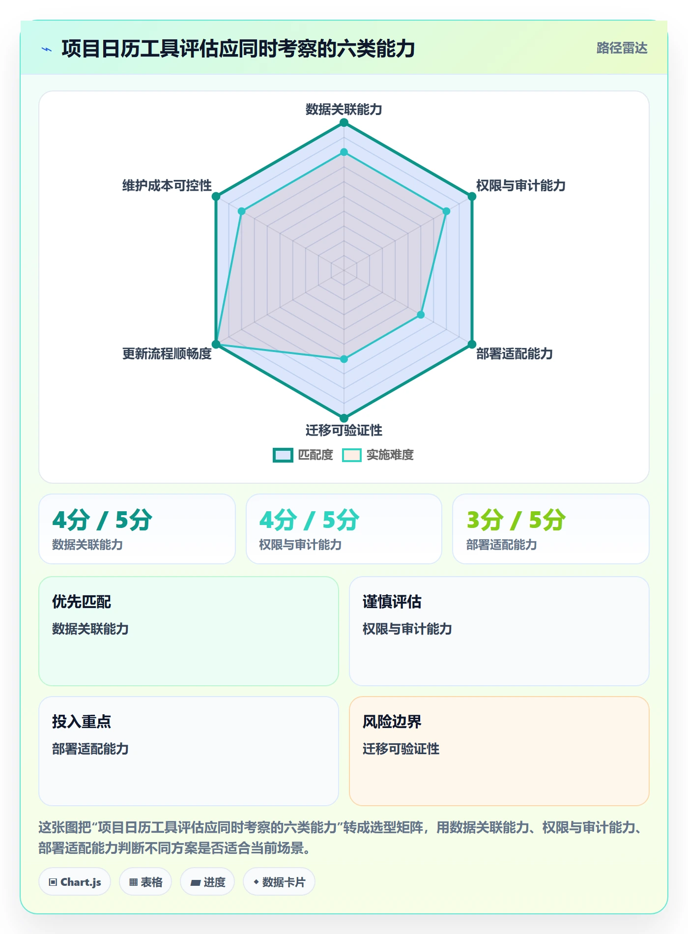 计划安排最佳实践:研发团队日历视图落地方案,常见问题