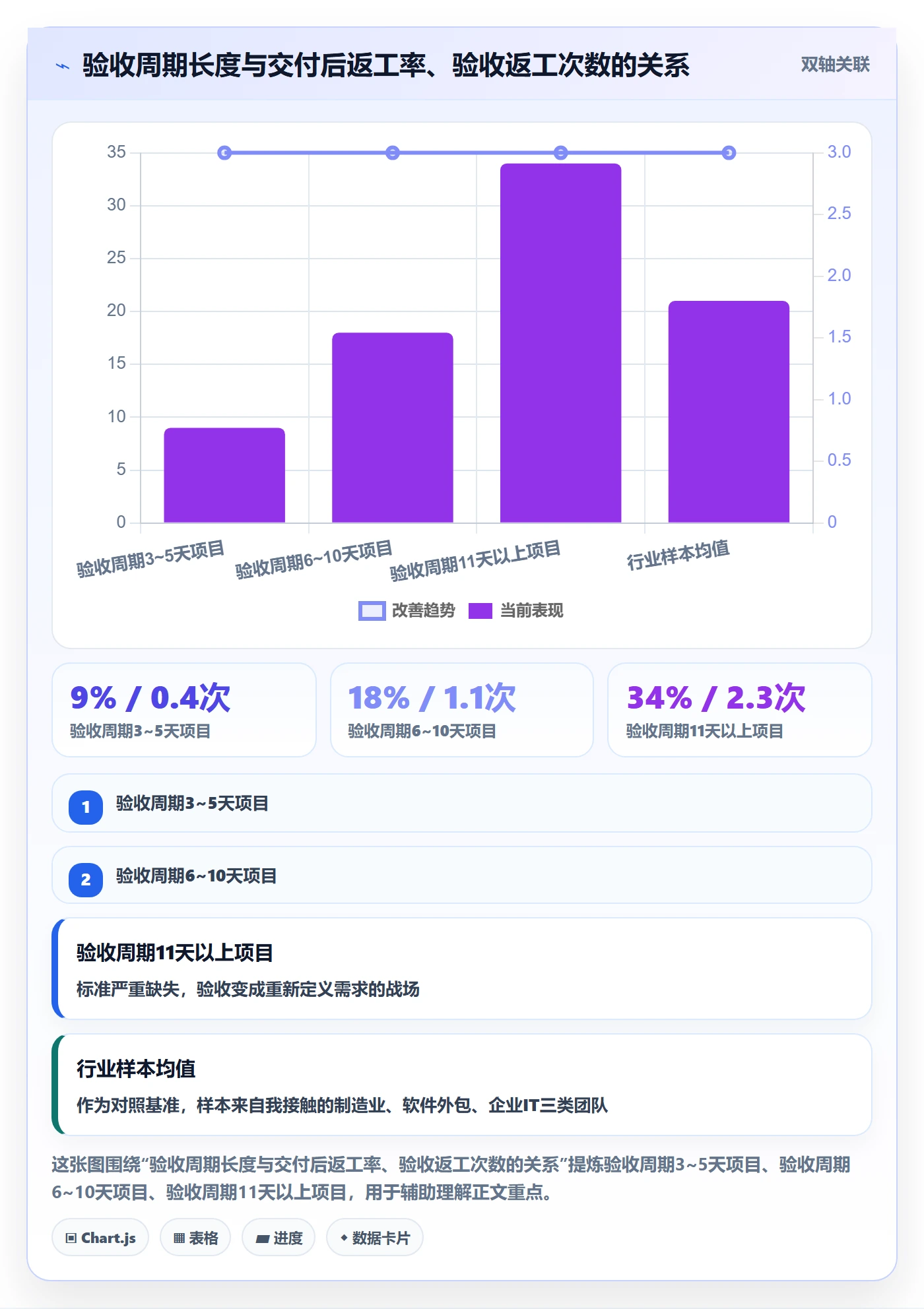 确认完成管理指南：PMO如何做好任务验收，效率提升全流程