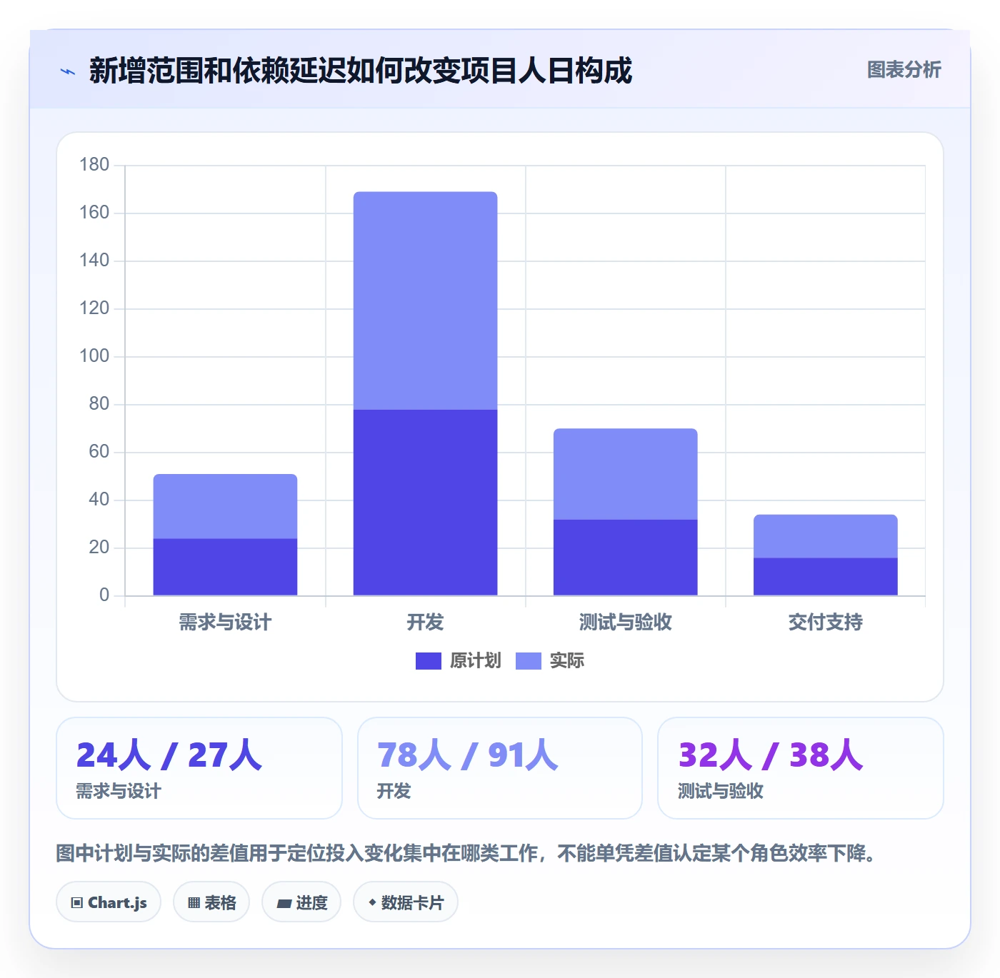 成本管理人力成本全流程：项目负责人实操方法与一文讲清