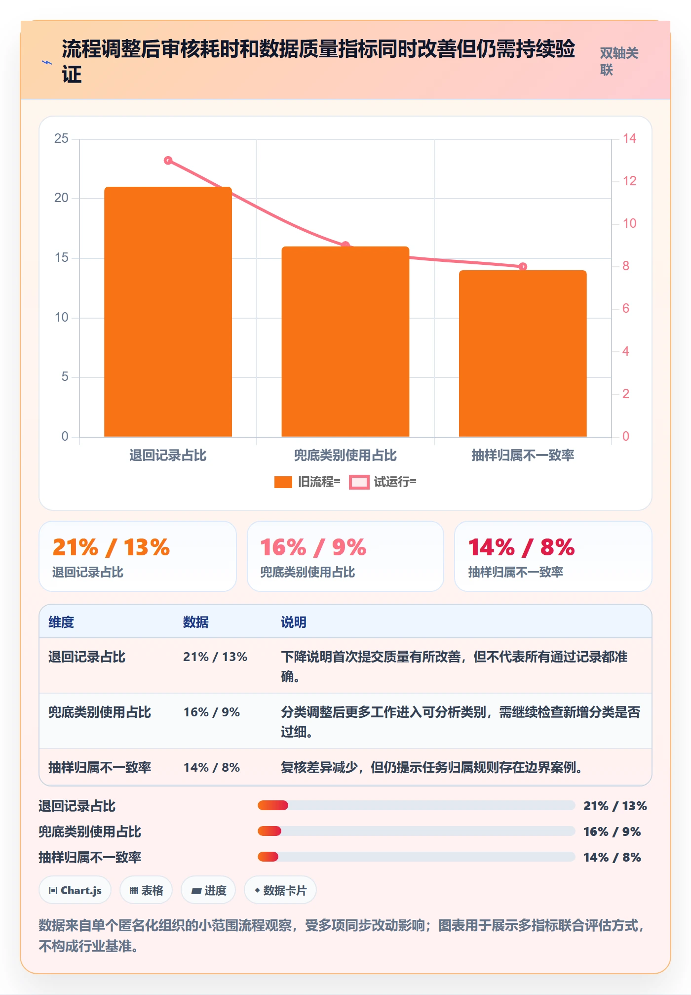 工时管理工时审核教程:PMO制度设计,避坑指南