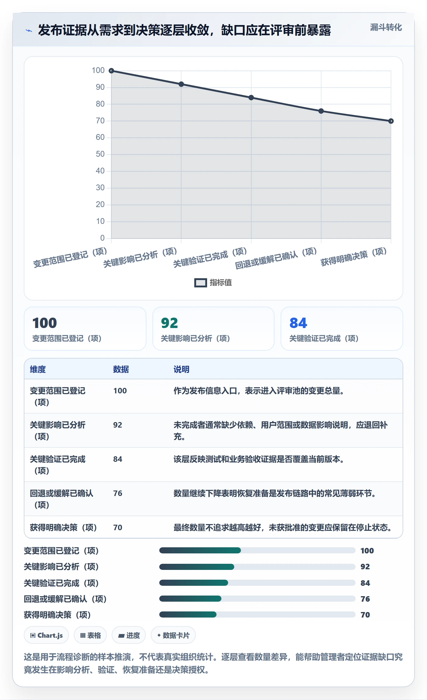 发布检查管理指南：管理层如何做好发布管理，效率提升全流程