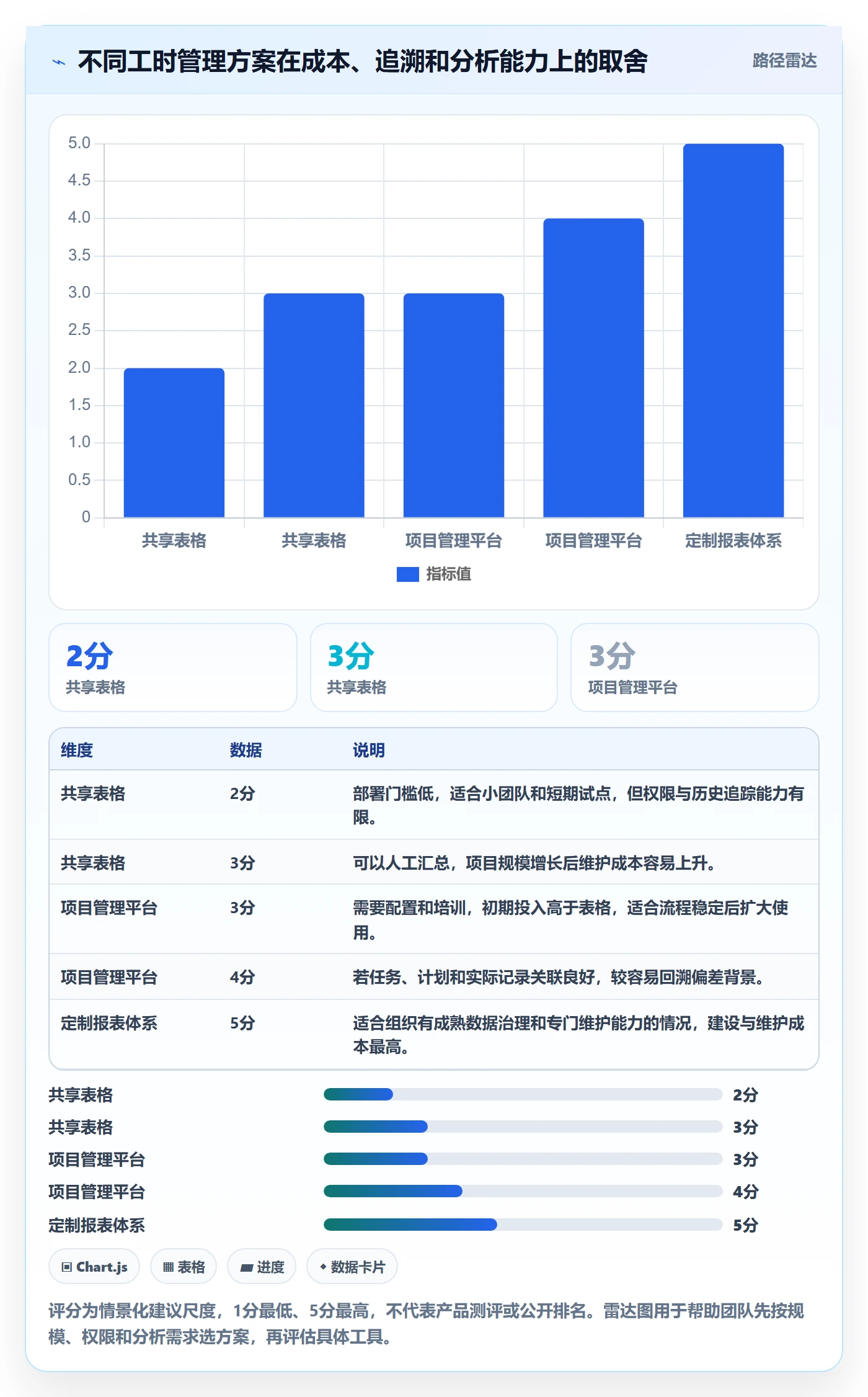 计划工时管理方法大全:项目经理工时管理入门指南落地清单