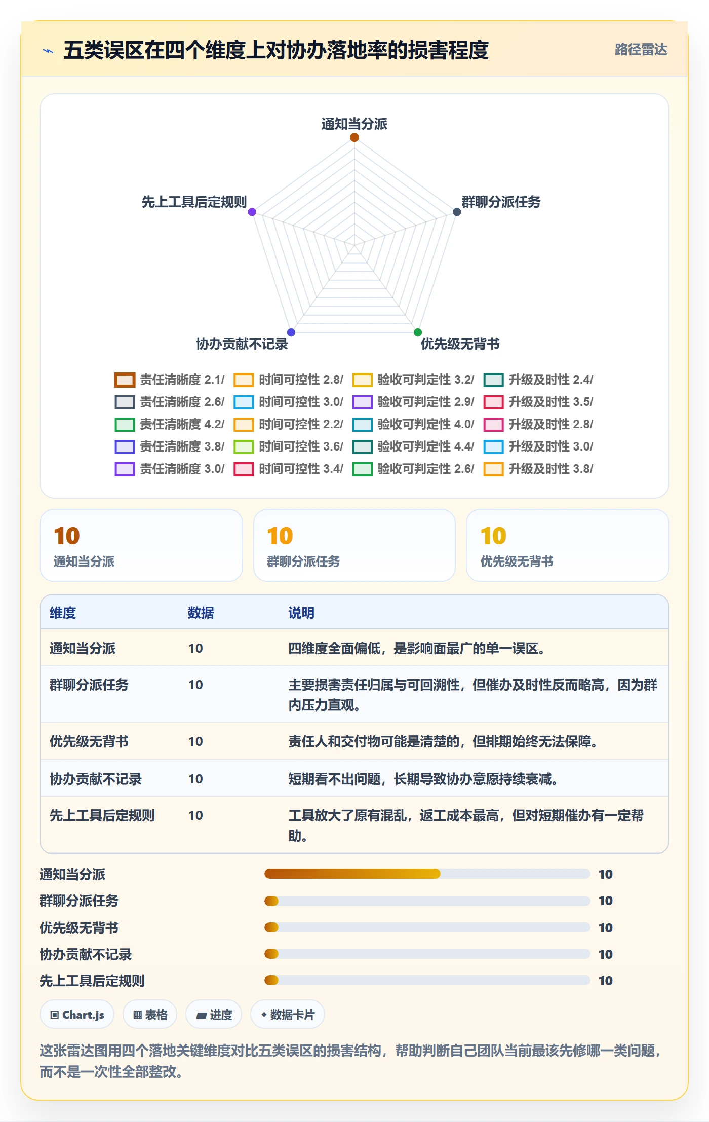 协办落地方案:项目负责人开展任务分派的协同管理案例解析