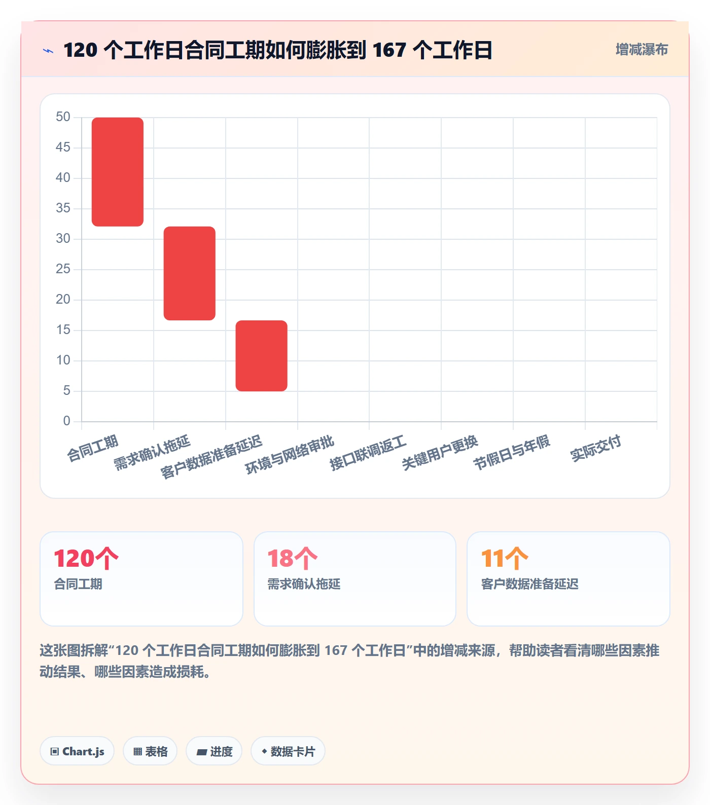 计划进度怎么做?实施团队实操方法:进度管理从0到1