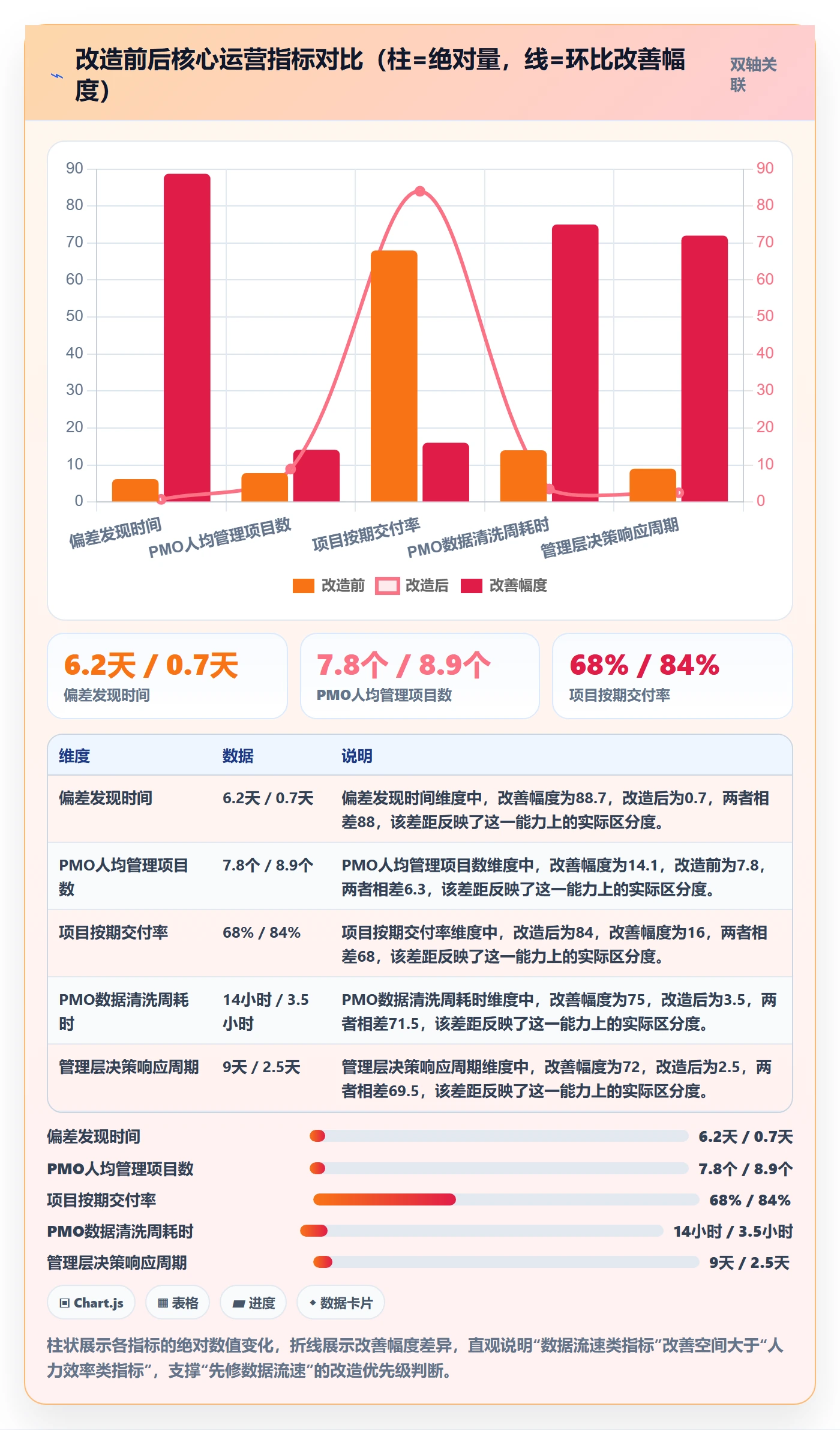动态管理指南：PMO如何做好进度跟踪，协同管理全流程