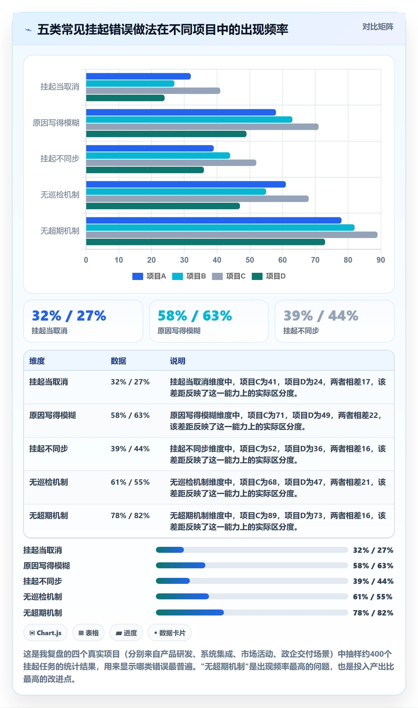 挂起管理方法大全：项目负责人任务执行落地方案落地清单