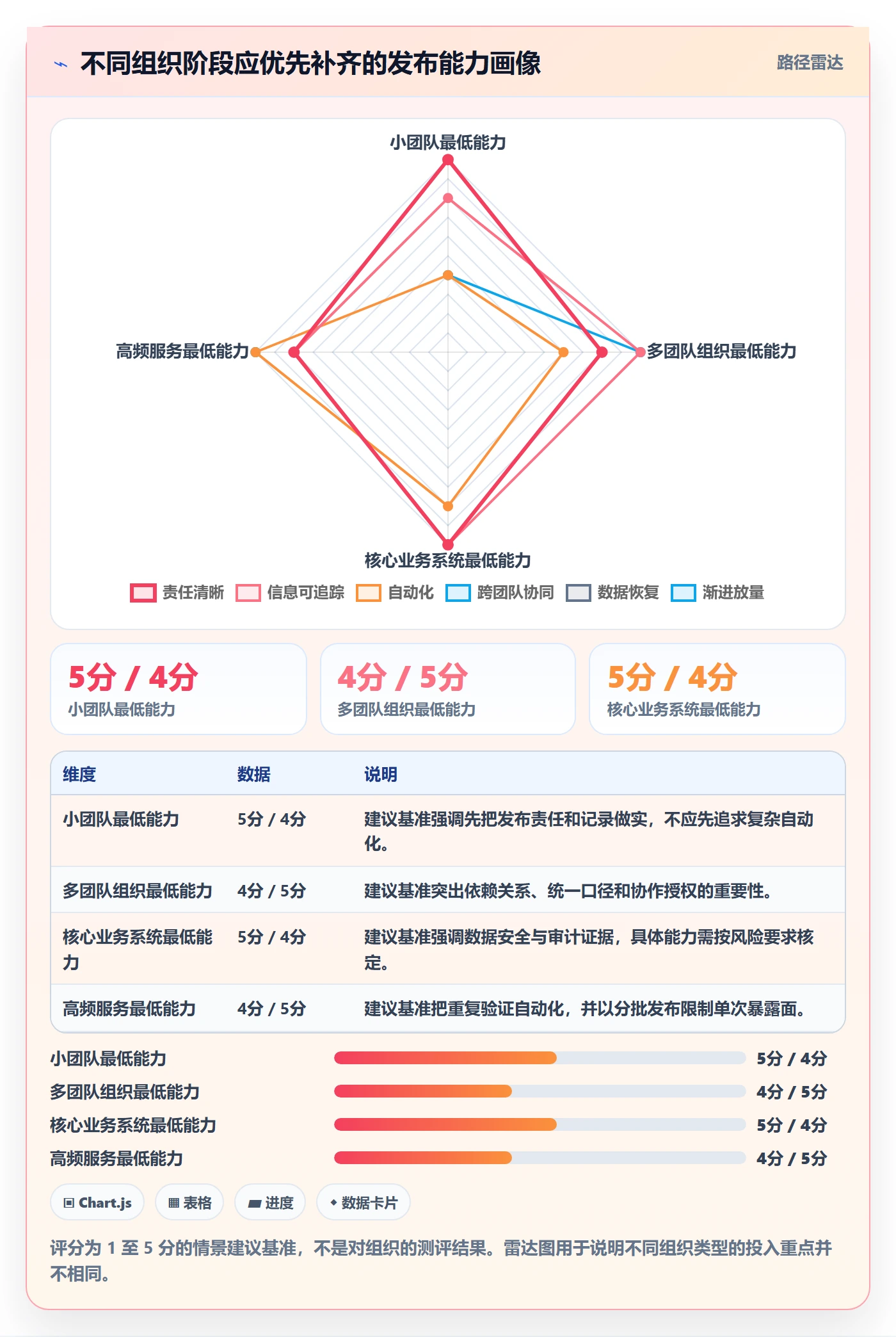 回滚怎么做?PMO最佳实践:发布管理从0到1