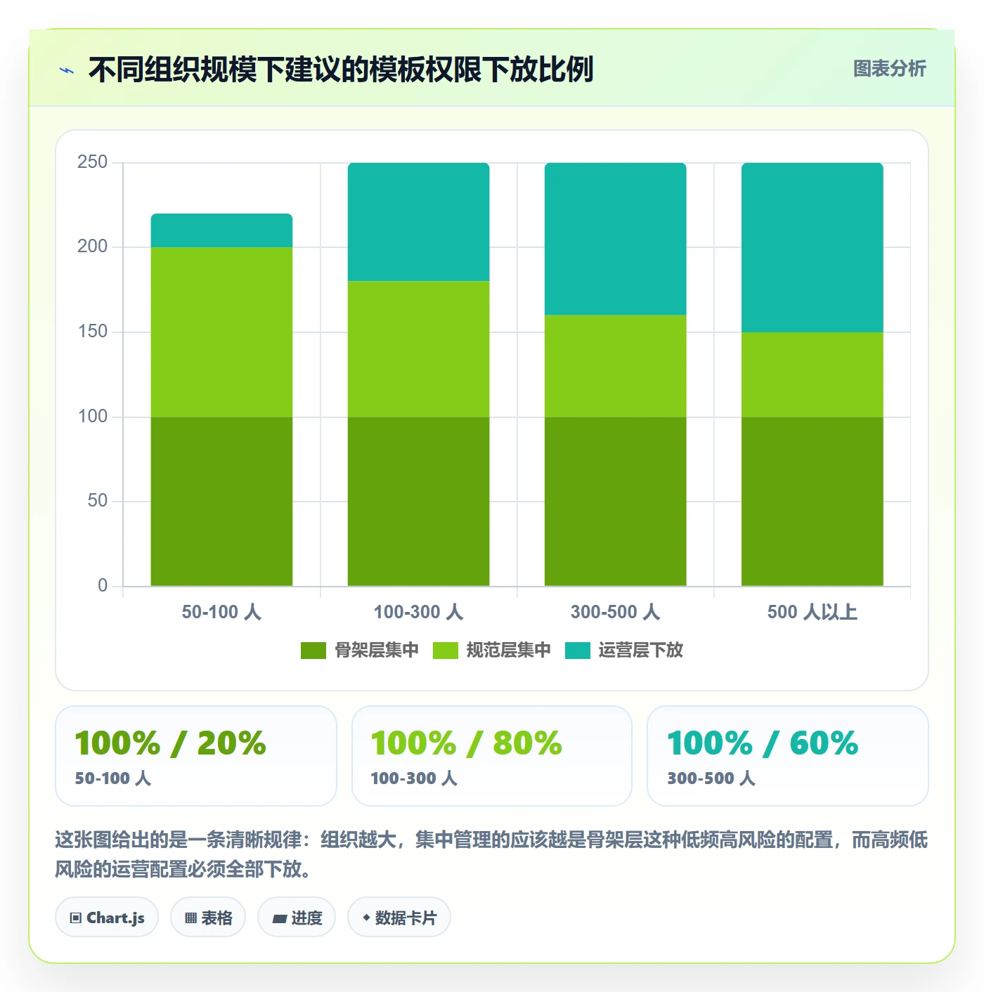 模板权限怎么做?实施团队制度设计:项目模板从0到1
