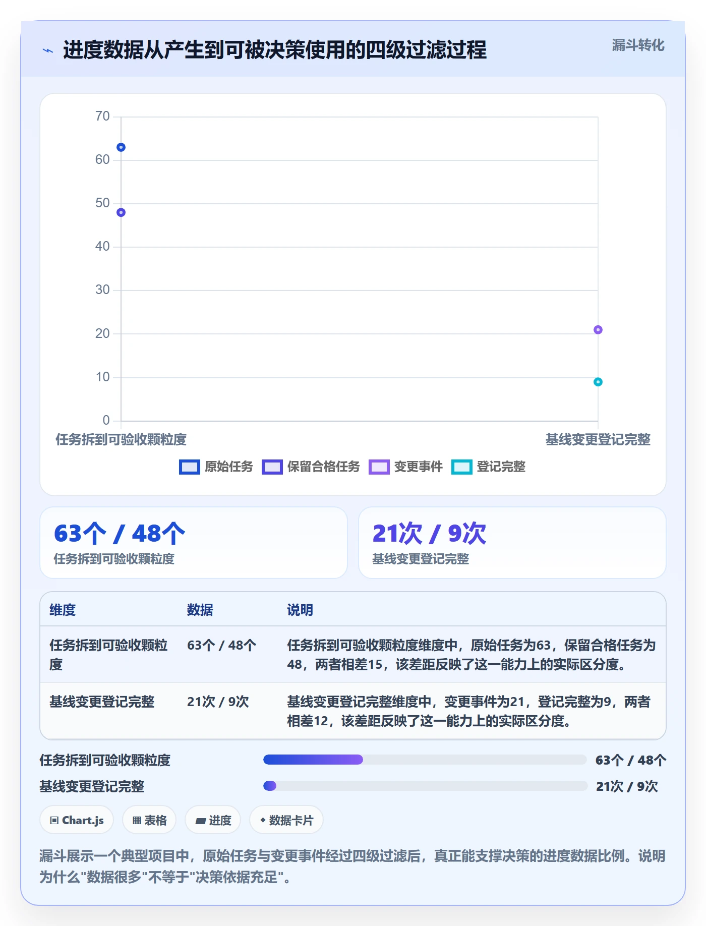 项目进度最佳实践:项目负责人进度管理落地方案,常见问题