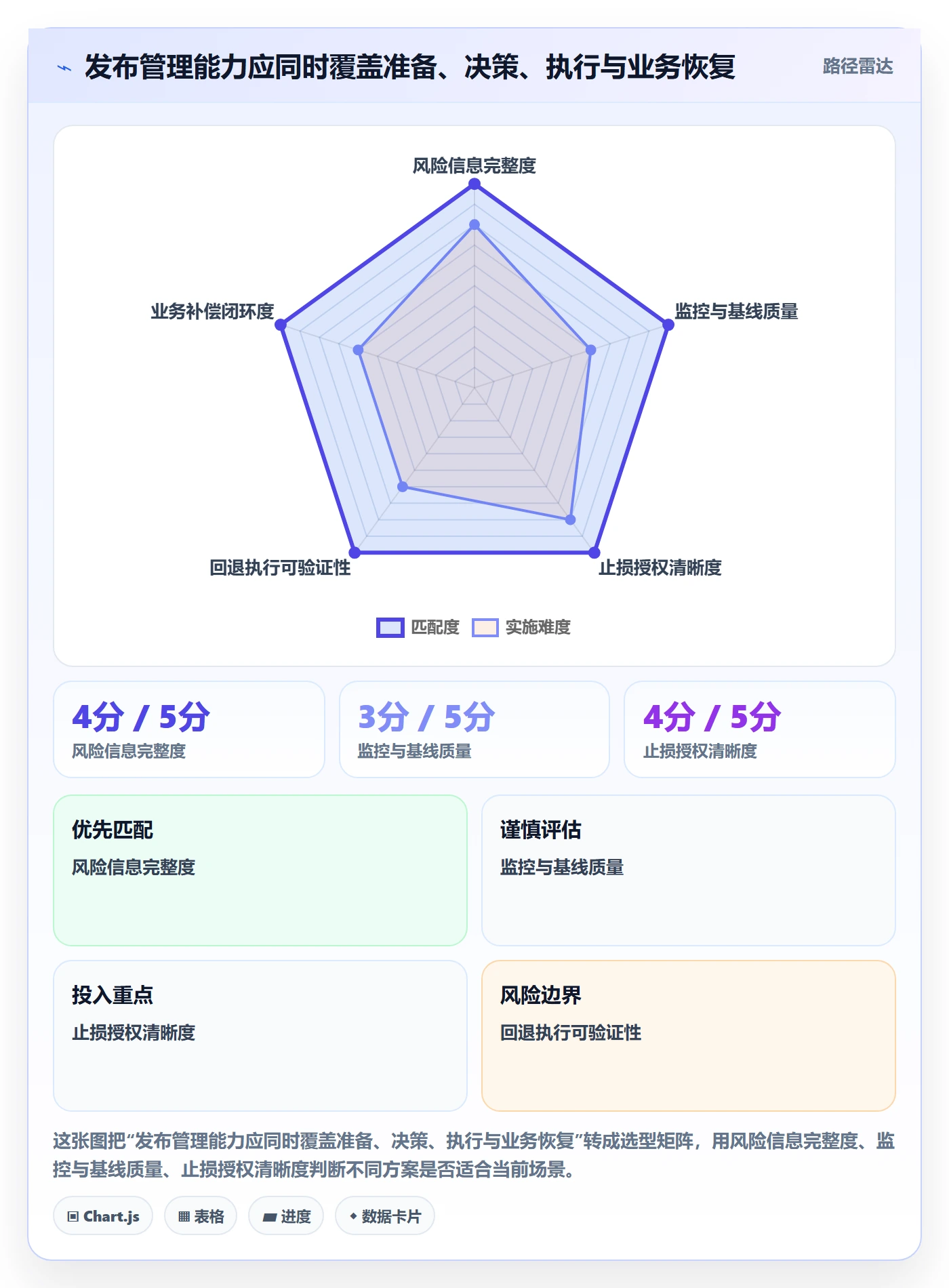 回滚怎么做？管理层实操方法：发布管理从0到1