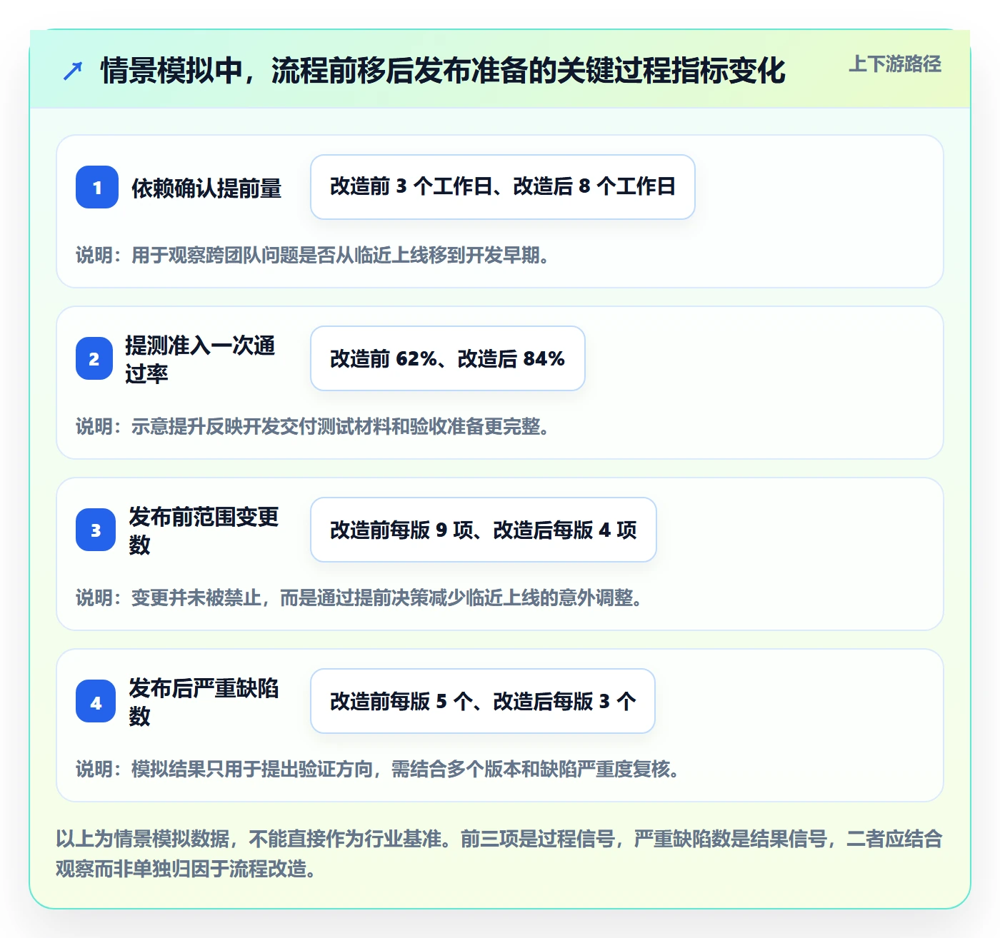 Release管理指南:产品经理如何做好版本管理,落地方案全流程